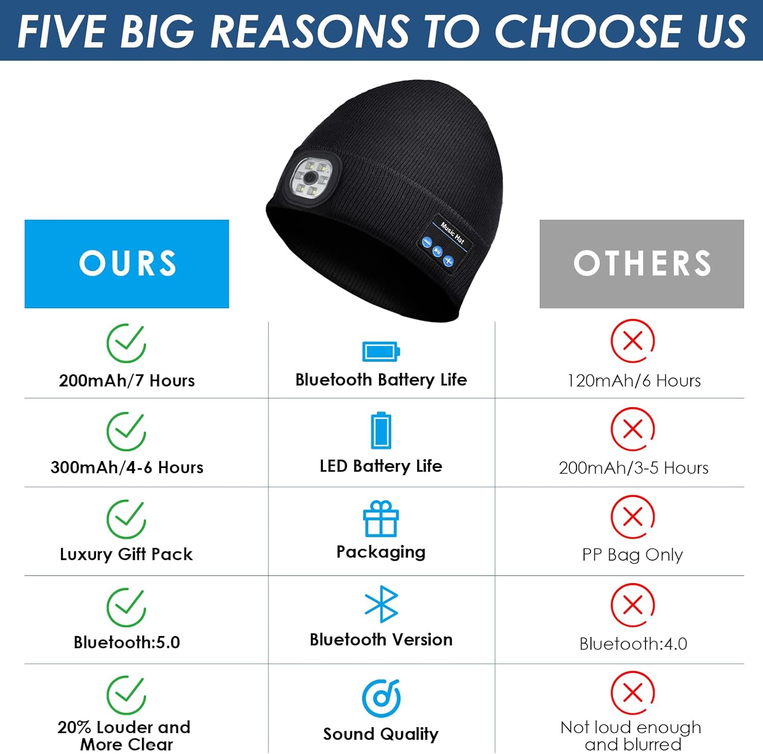 Geschenke für Männer, Geburtstagsgeschenk für Männer, Geschenke für Papa, Männergeschenk, Adventskalenderfüllung, Männer, Gadgets für Männer, Bluetooth Mütze mit LED-Licht