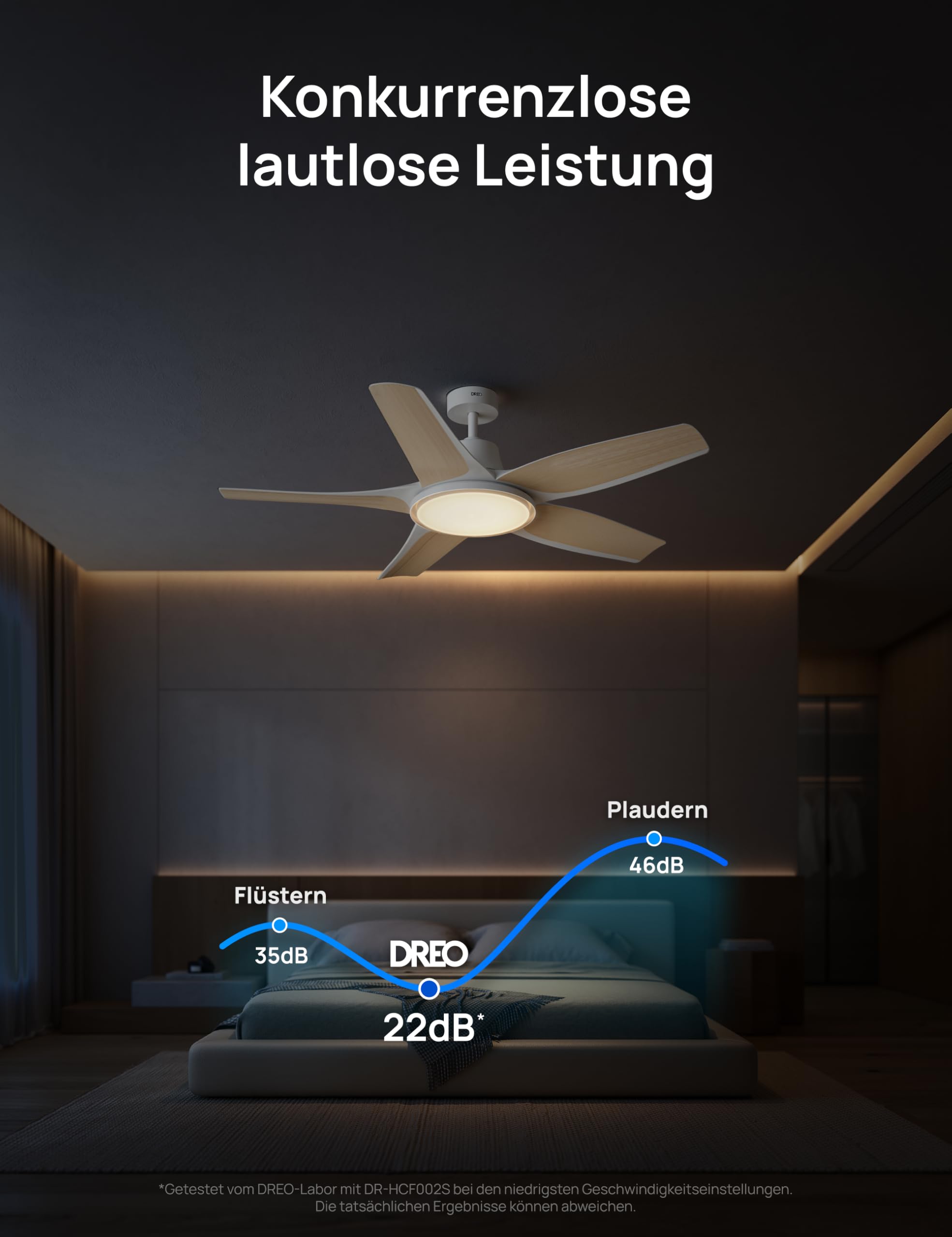 Smarter Low-Profile-Deckenventilator mit Licht, 132 cm, dimmbare LED mit einstellbarer Farbtemperatur, RGB-Ambientlicht, leiser DC-Motor, einfache Montage, App- & Alexa-Steuerung, weiß