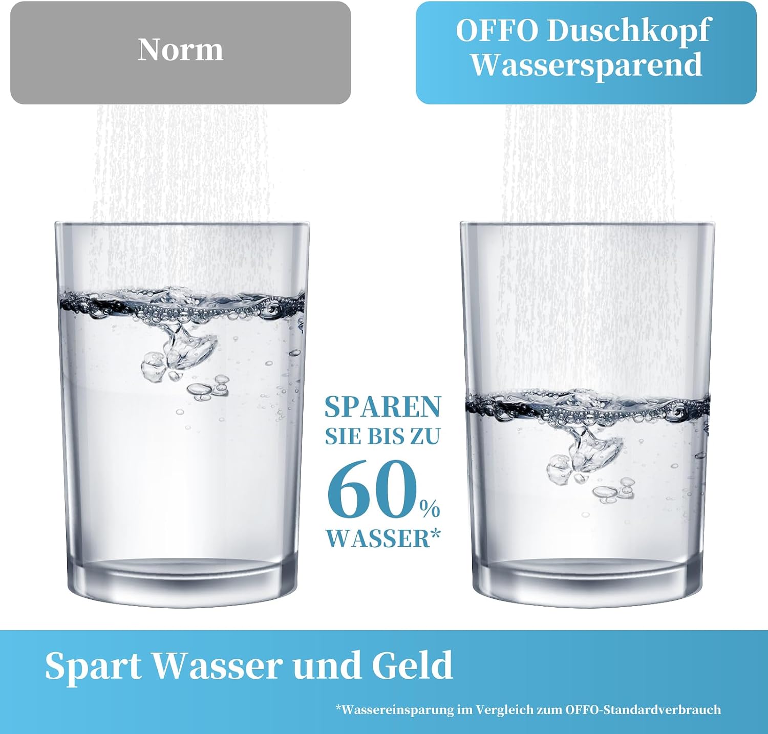 Duschkopf Groß xxl mit 6 Strahlarten, Duschbrause für Duschkopf Wassersparend, Chrom