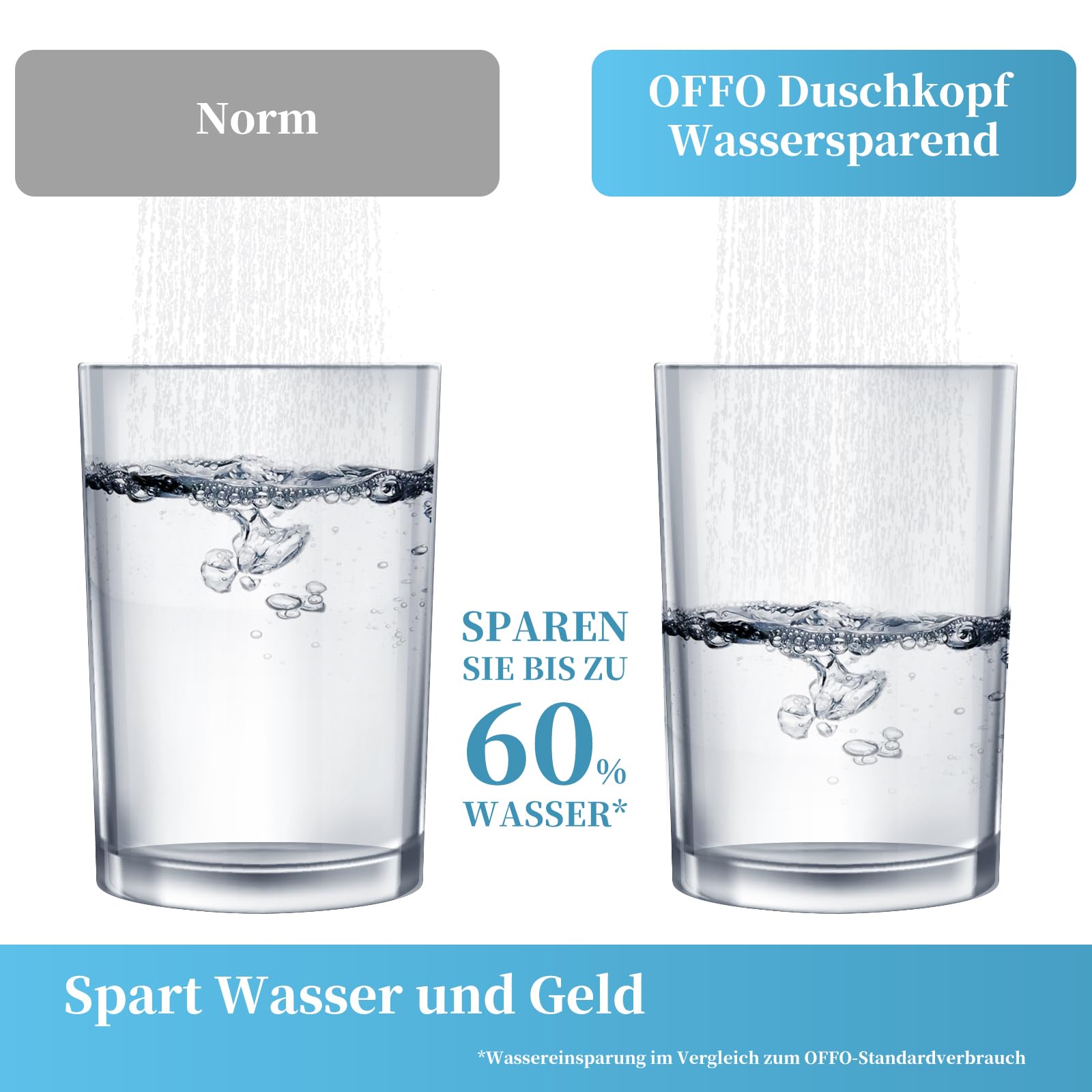 Duschkopf Groß xxl mit 6 Strahlarten, Duschbrause für Duschkopf Wassersparend, Chrom