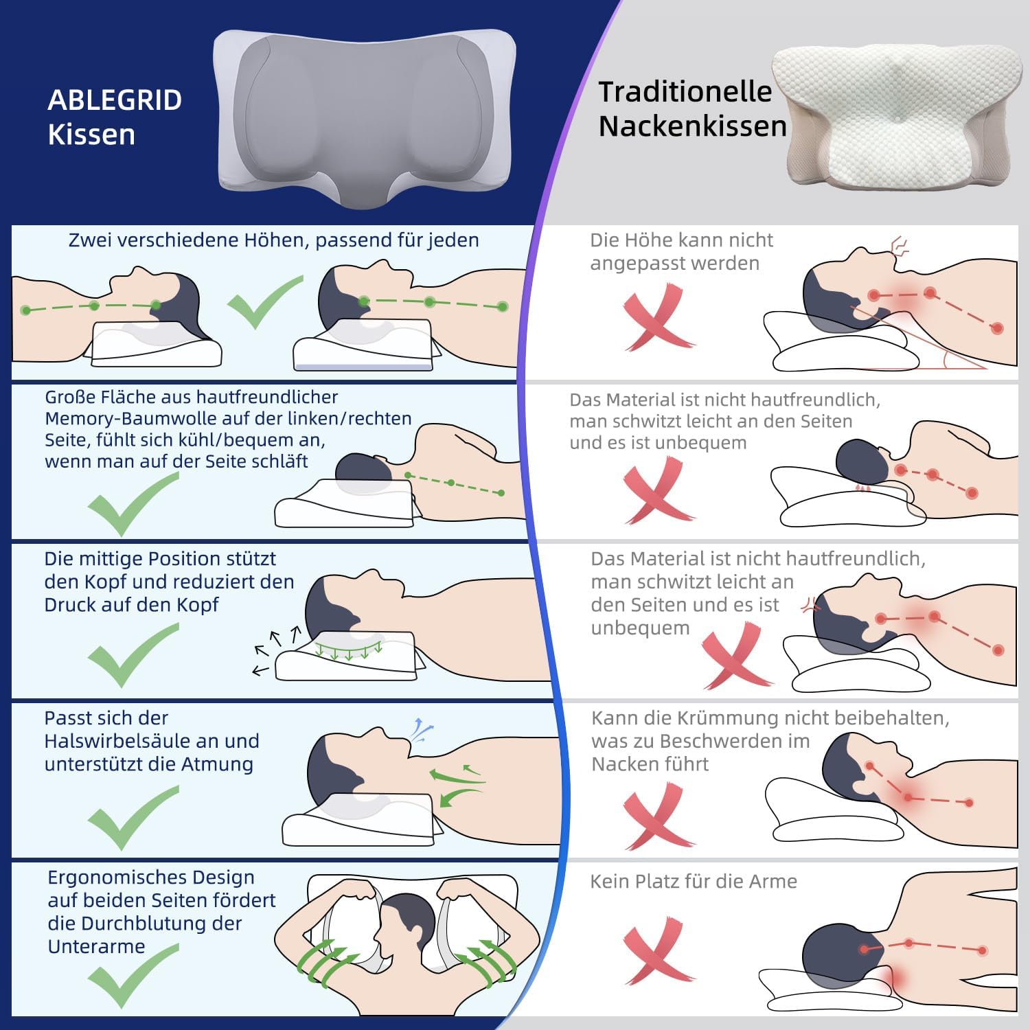 Orthopädisches Kopfkissen Memory Foam, Ergonomisches Nackenschmerzen Kühlendes Stützkissen für Seitenschläfer, Rücken- und Bauchschläfer, Grau