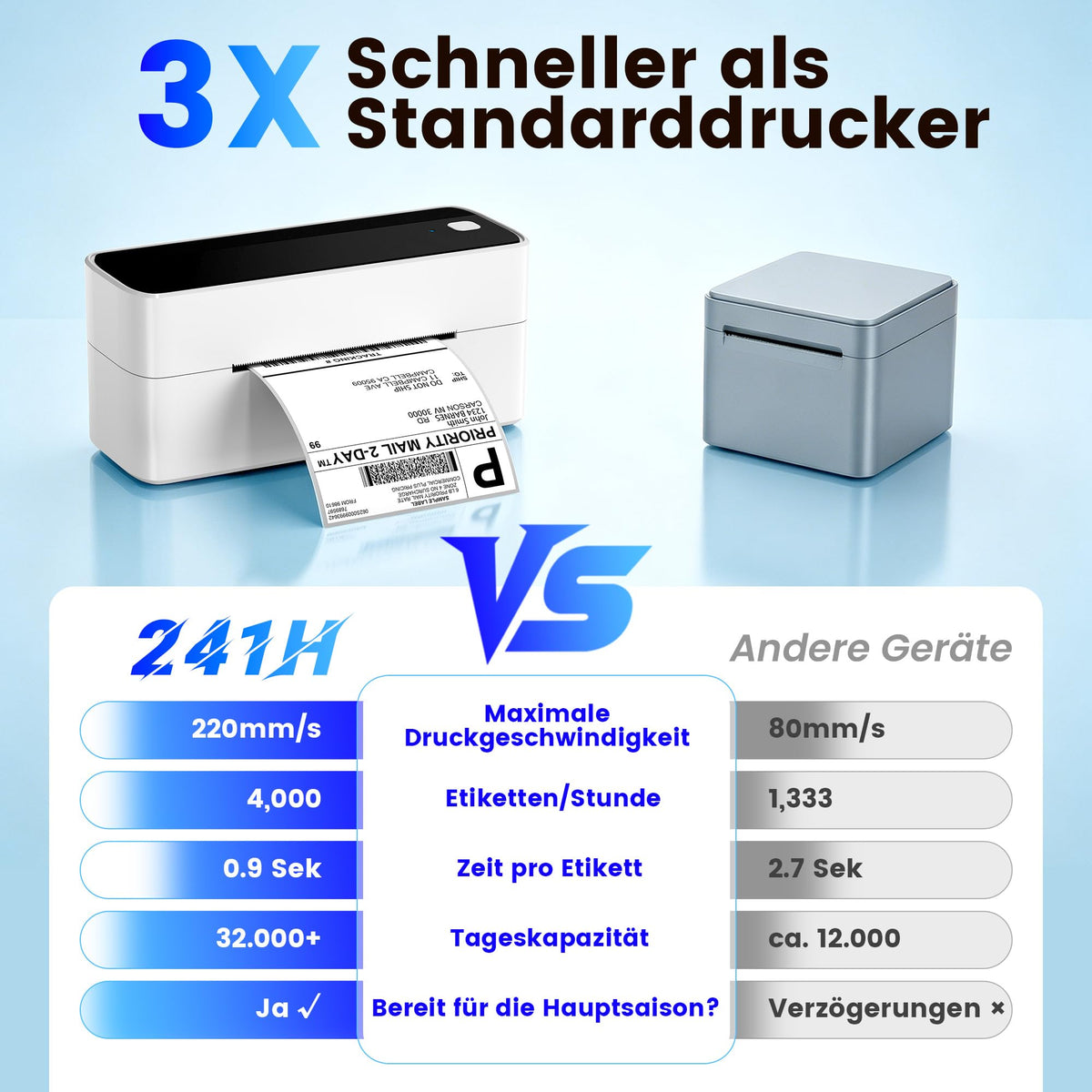 Bluetooth DHL Etikettendrucker, Label Printer - Thermodrucker