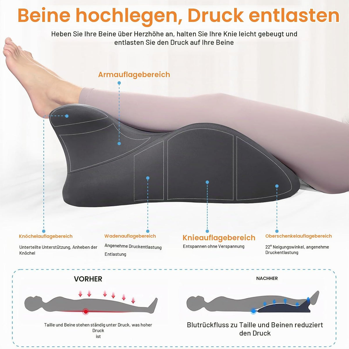 Keilkissen, Lesekissen Entspannungskissen für Bett, Sofa und Boden