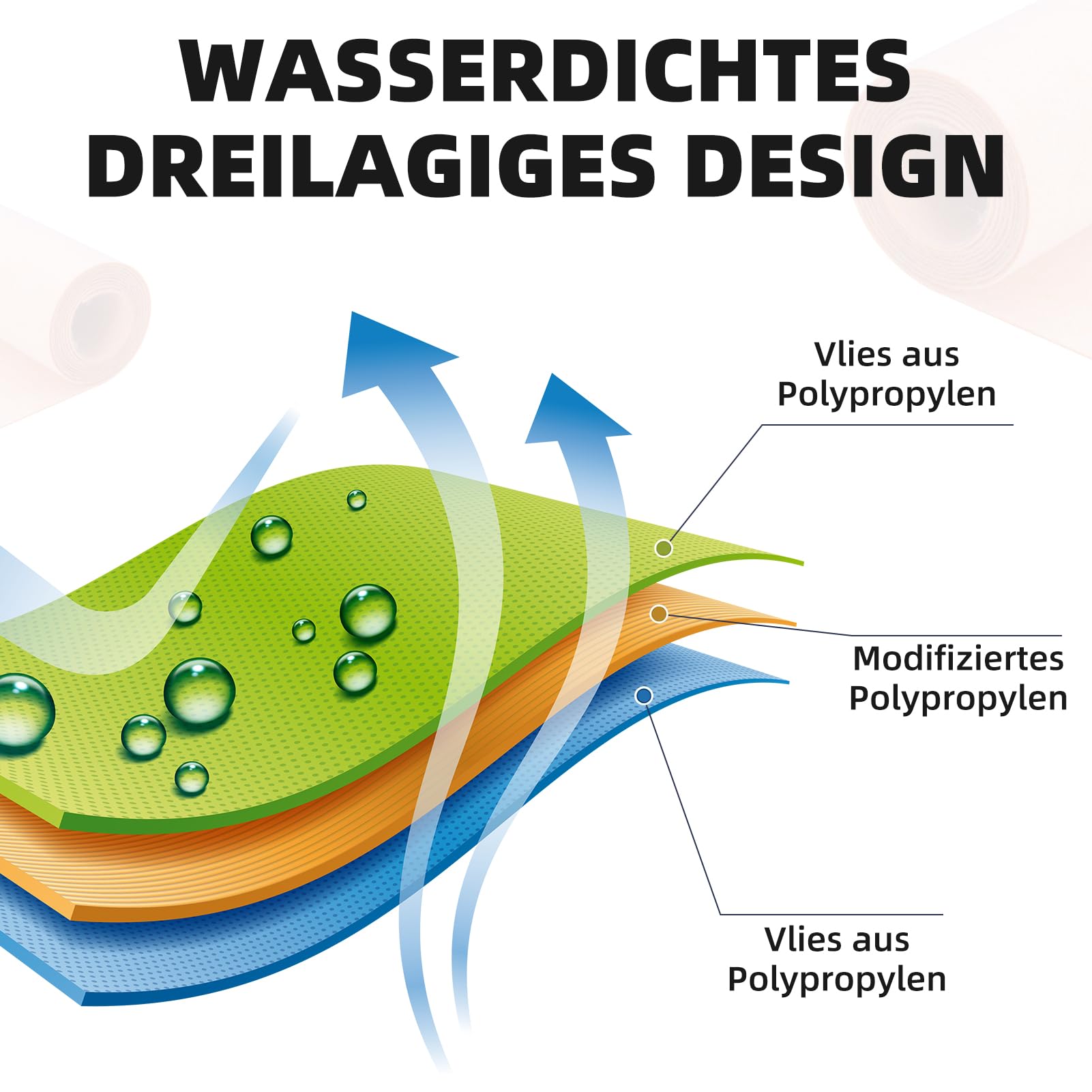 10 x Abdichtungs-Rollen à 30 m2 - Dichtbahnen - Abdichtung Duschen/Terrassen - NEU & OVP! - Direkt ab Lager Schweiz!