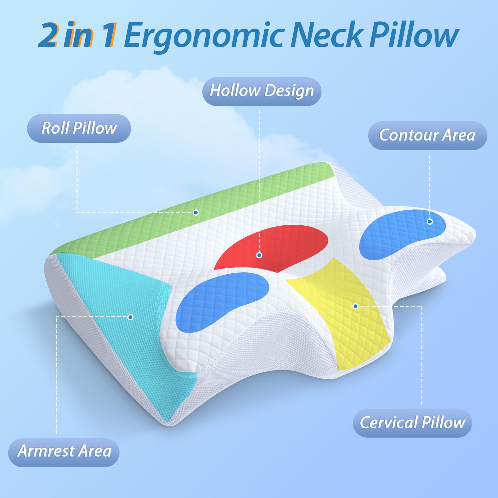 2 in 1 Ergonomisches Nackenkissen Orthopädisches Kopfkissen Memory Foam Kissen für Rücken-, Seiten- und Bauchschläfer, 60x40x12/14cm