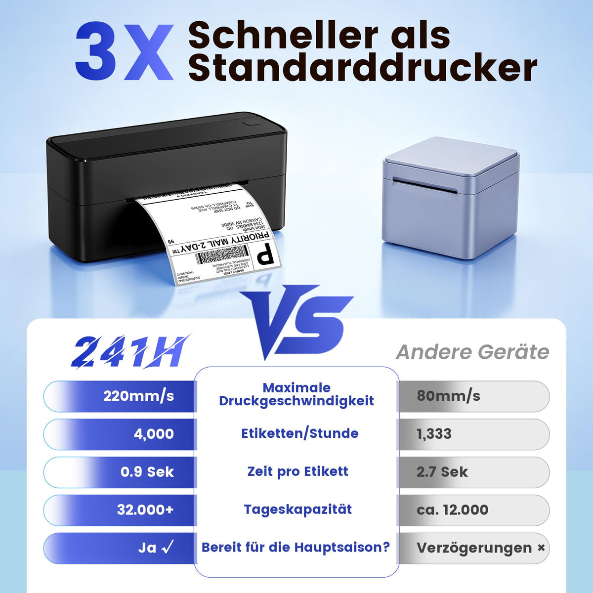 Bluetooth DHL Etikettendrucker, Label Printer - Thermodrucker