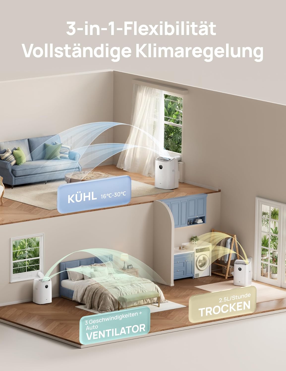 Klimaanlage Mobil, 7.500 BTU Mobiles Klimagerät für Schlafzimmer & Büro, 3-in-1 Kühlen/Ventilieren/Entfeuchten, App- / Sprachsteuerung - Fernbedienung, drainagefrei, Fenster-Set, 2,5 L/h