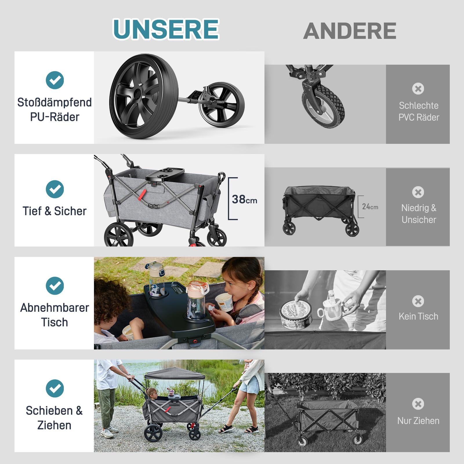 Bollerwagen für 2 Kinder Faltbar mit Dach, Kinderwagen 2x5 Punkt Sicherheitsgurt mit Wickelrucksack, Bollerwagen mit Sitz, Handwagen Transportwagen, Ziehen & Schieben, Fußbremse