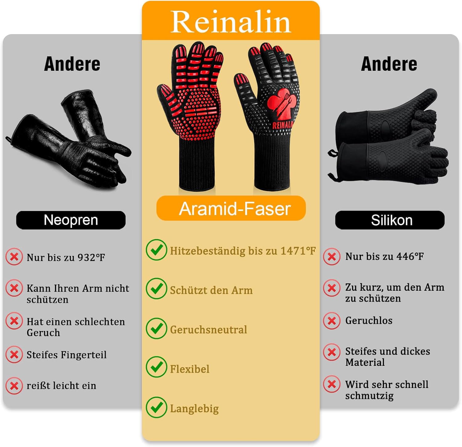 Gants de cuisine Reinalin, résistants à la chaleur jusqu'à 800 °C, gants de four, maniques, gants ignifugés, gants de barbecue, gants de cuisine, gants de pâtisserie (L/XL/XXL, noir) 