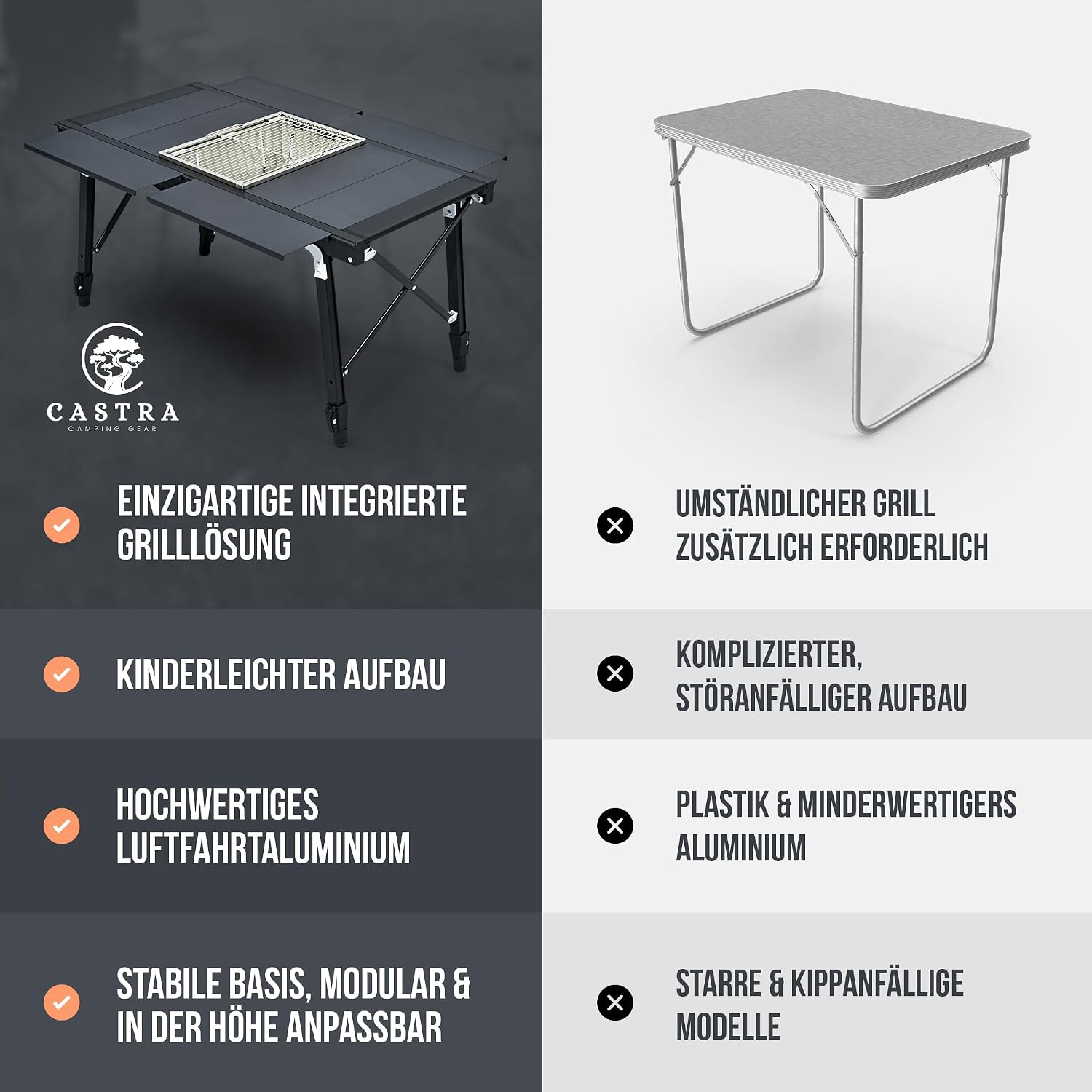 Campingtisch mit integriertem Grill – Aluminium 7075, höhenverstellbar, Outdoor wetterfest, innovatives Faltsystem, Multifunktionstisch & Camping Zubehör für Garten, Reisen & Angeln