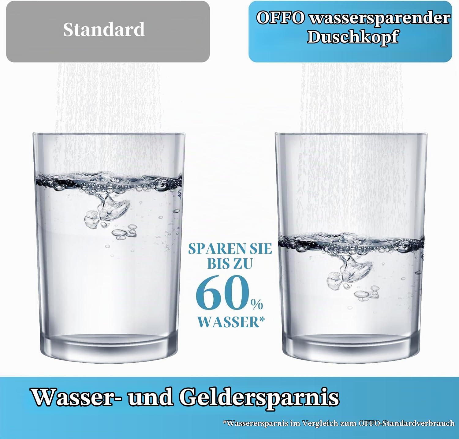Duschkopf Groß xxl mit 6 Strahlarten, Duschbrause für Duschkopf Wassersparend, Chrom