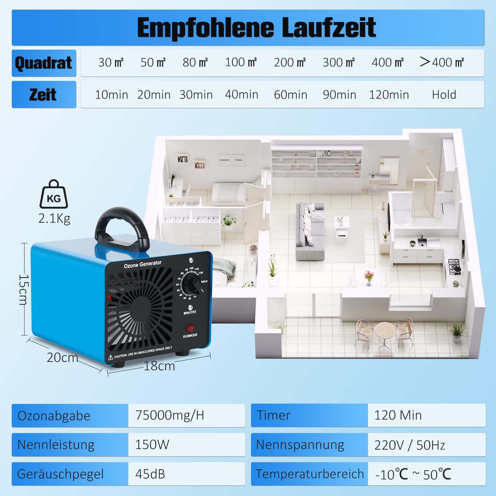Ozongenerator - Ozon Luftreiniger Ozongerät bis zu 400㎡,120-Minuten-Timer,O3 Ozonisator für Auto Garagen Wohnung Hotels Küche und Haustiere,Reinigen Gerüche/Verschmutzung