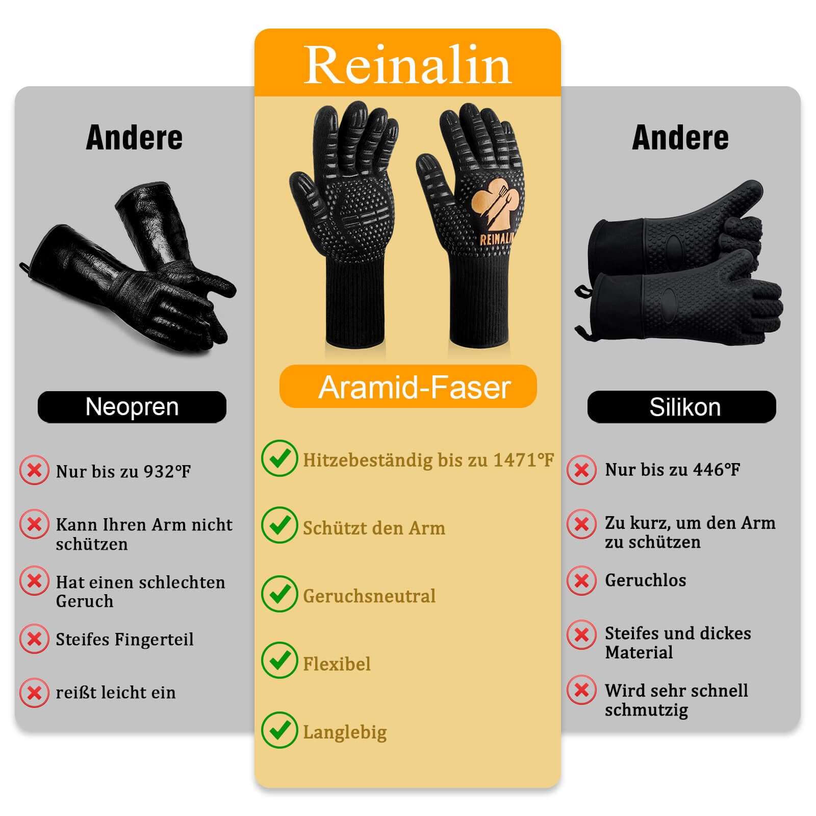 Reinalin Grillhandschuhe Hitzebeständig bis 800°C, Ofenhandschuhe Topfhandschuhe Feuerfeste Handschuhe BBQ Handschuhe Kochhandschuhe Backhandschuhe Backofenhandschuhe (L/XL/XXL, Schwarz)