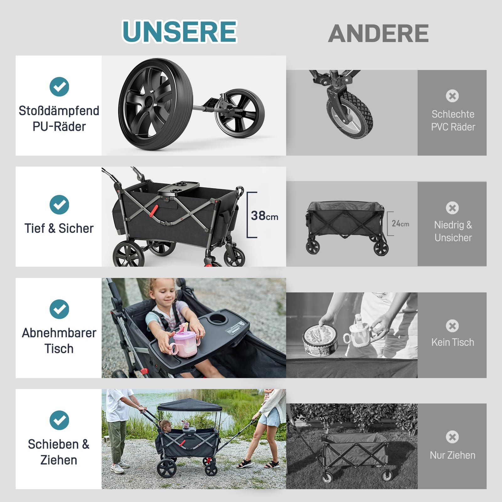 Bollerwagen für 2 Kinder Faltbar mit Dach, Kinderwagen 2x5 Punkt Sicherheitsgurt mit Wickelrucksack, Bollerwagen mit Sitz, Handwagen Transportwagen, Ziehen & Schieben, Fußbremse