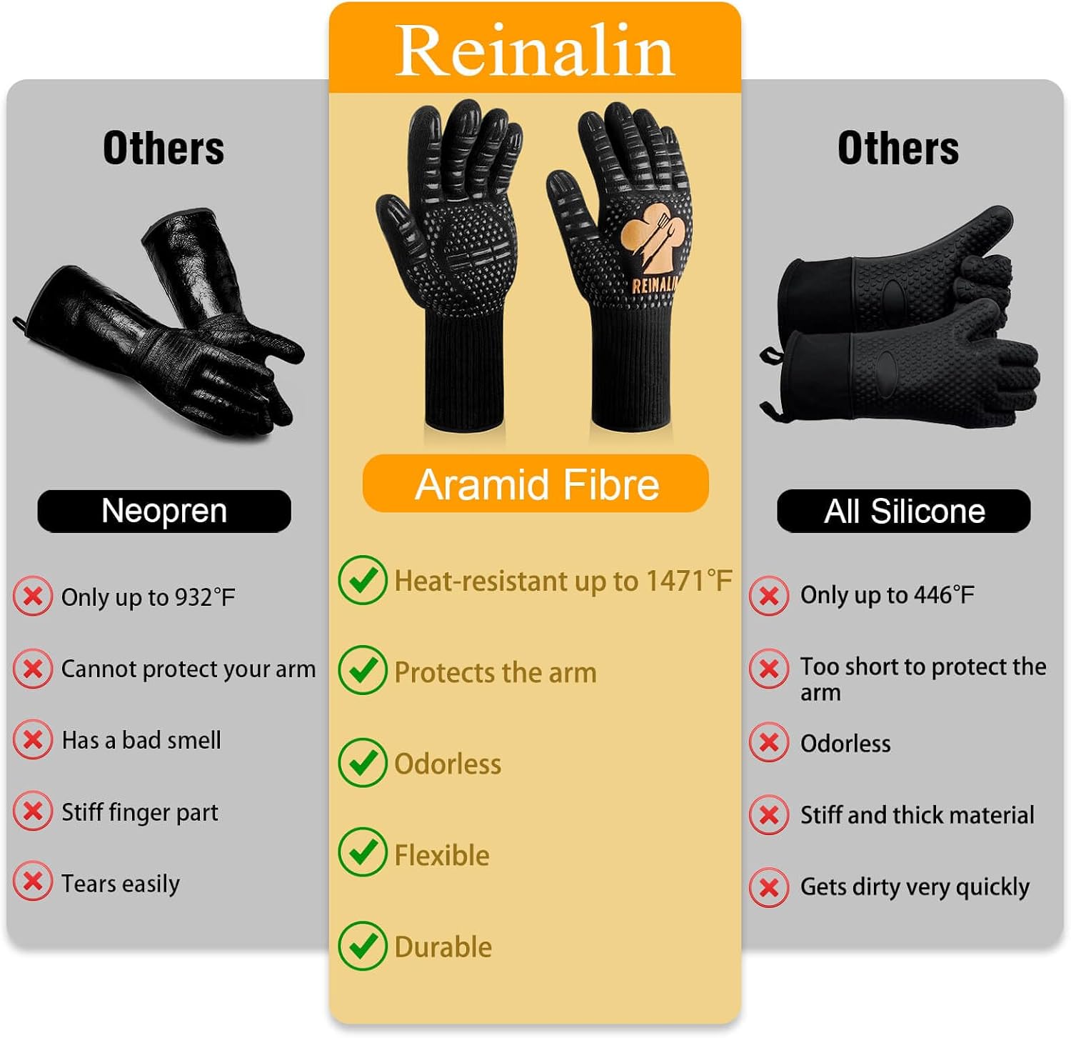 Gants de cuisine Reinalin, résistants à la chaleur jusqu'à 800 °C, gants de four, maniques, gants ignifugés, gants de barbecue, gants de cuisine, gants de pâtisserie (L/XL/XXL, noir) 