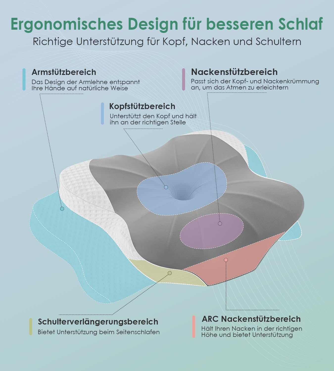 Halskissen, Memory Foam Kissen, Schlafkissen für Seiten, Rücken- und Magenschläfer