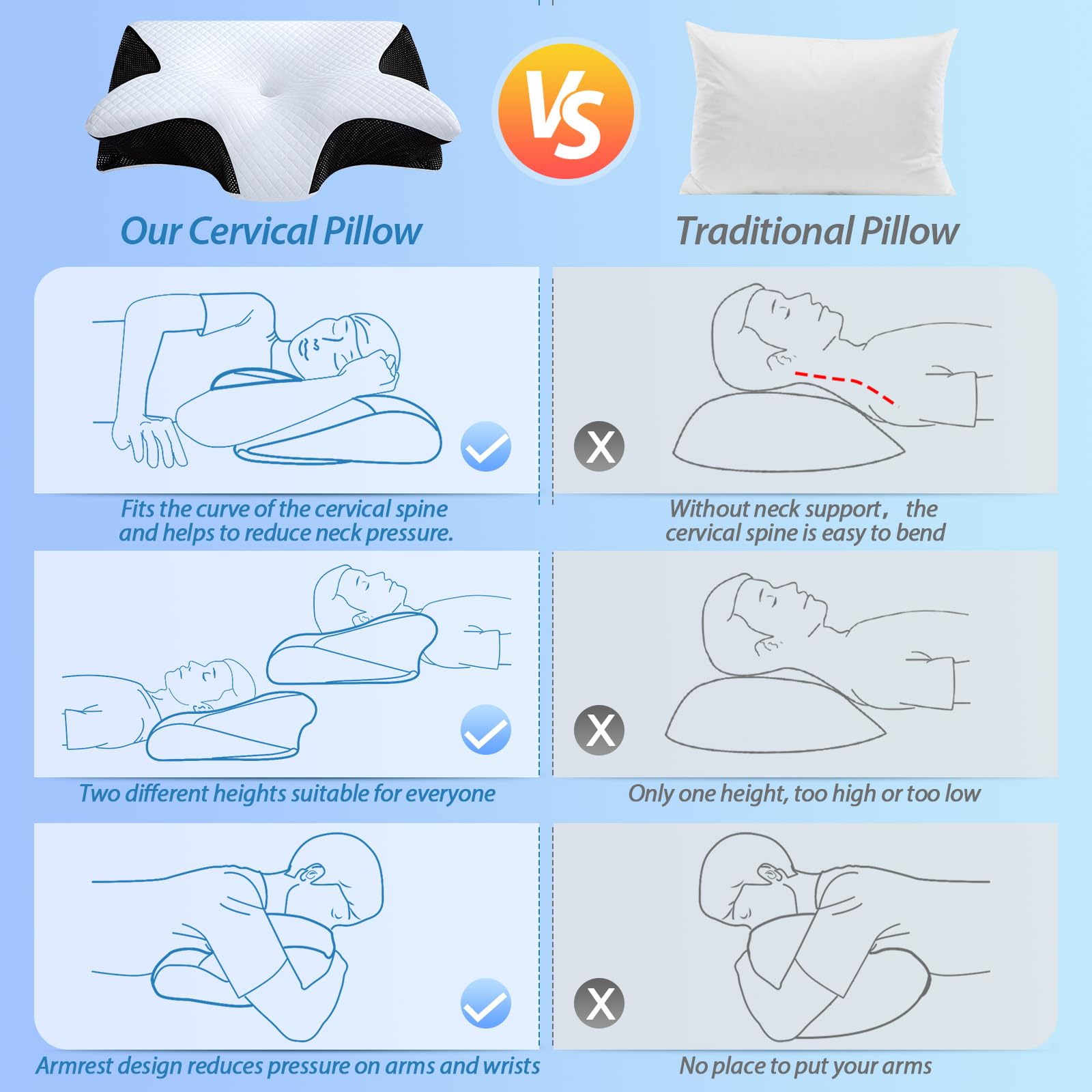 2 in 1 Ergonomisches Nackenkissen Orthopädisches Kopfkissen Memory Foam Kissen für Rücken-, Seiten- und Bauchschläfer, 60x40x12/14cm