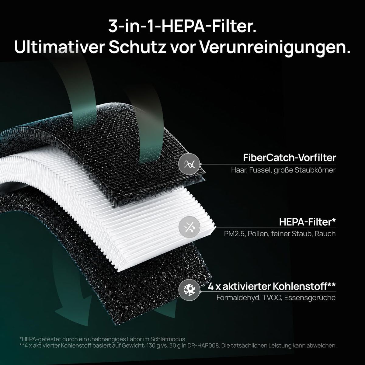 Smart Luftreiniger 530S für Schlafzimmer, CADR 221 m³/h