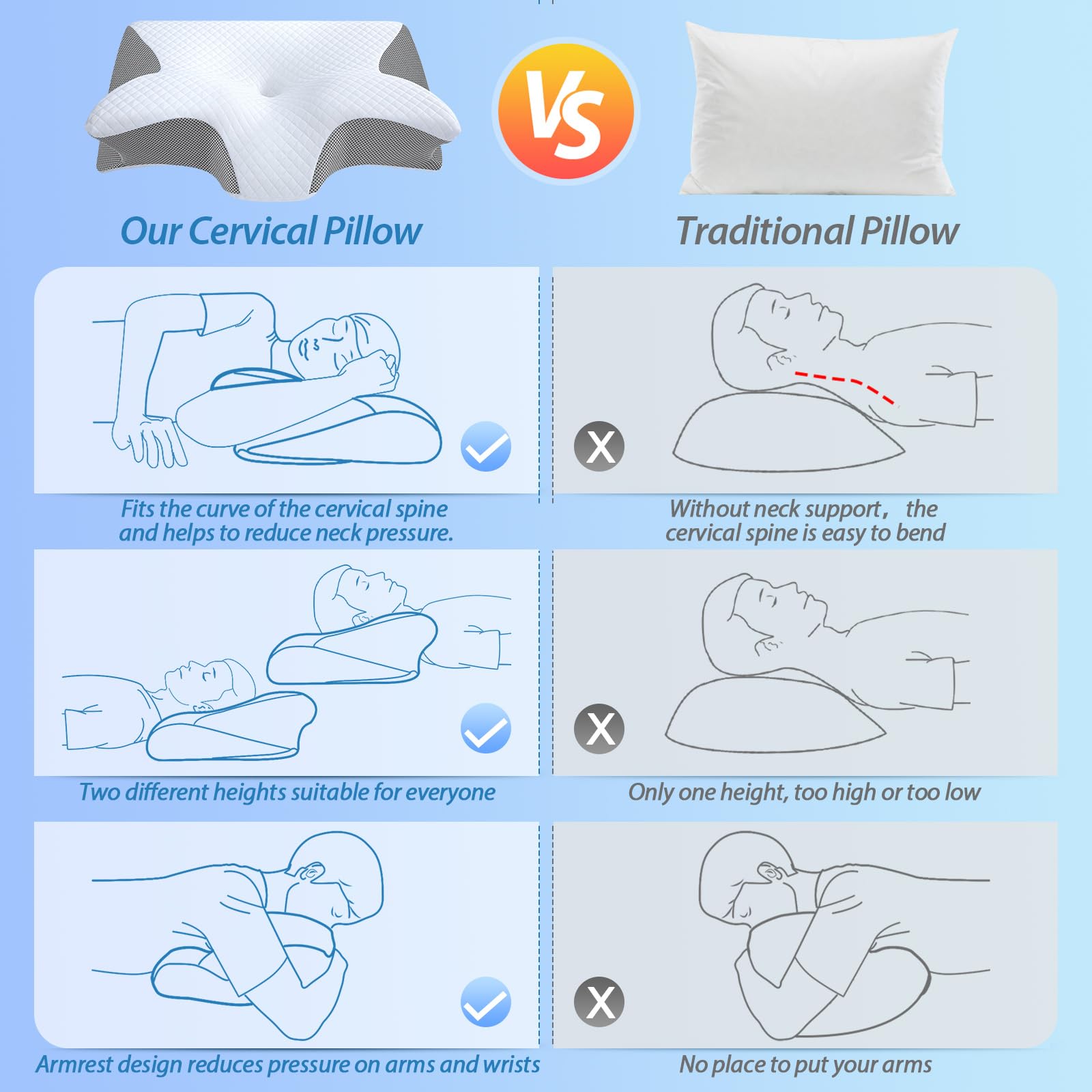 2 in 1 Ergonomisches Nackenkissen Orthopädisches Kopfkissen Memory Foam Kissen für Rücken-, Seiten- und Bauchschläfer, 60x40x12/14cm