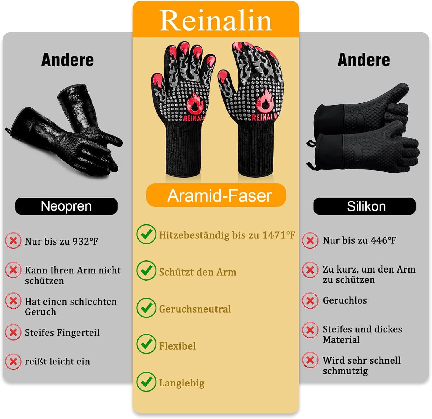 Gants de cuisine Reinalin, résistants à la chaleur jusqu'à 800 °C, gants de four, maniques, gants ignifugés, gants de barbecue, gants de cuisine, gants de pâtisserie (L/XL/XXL, noir) 