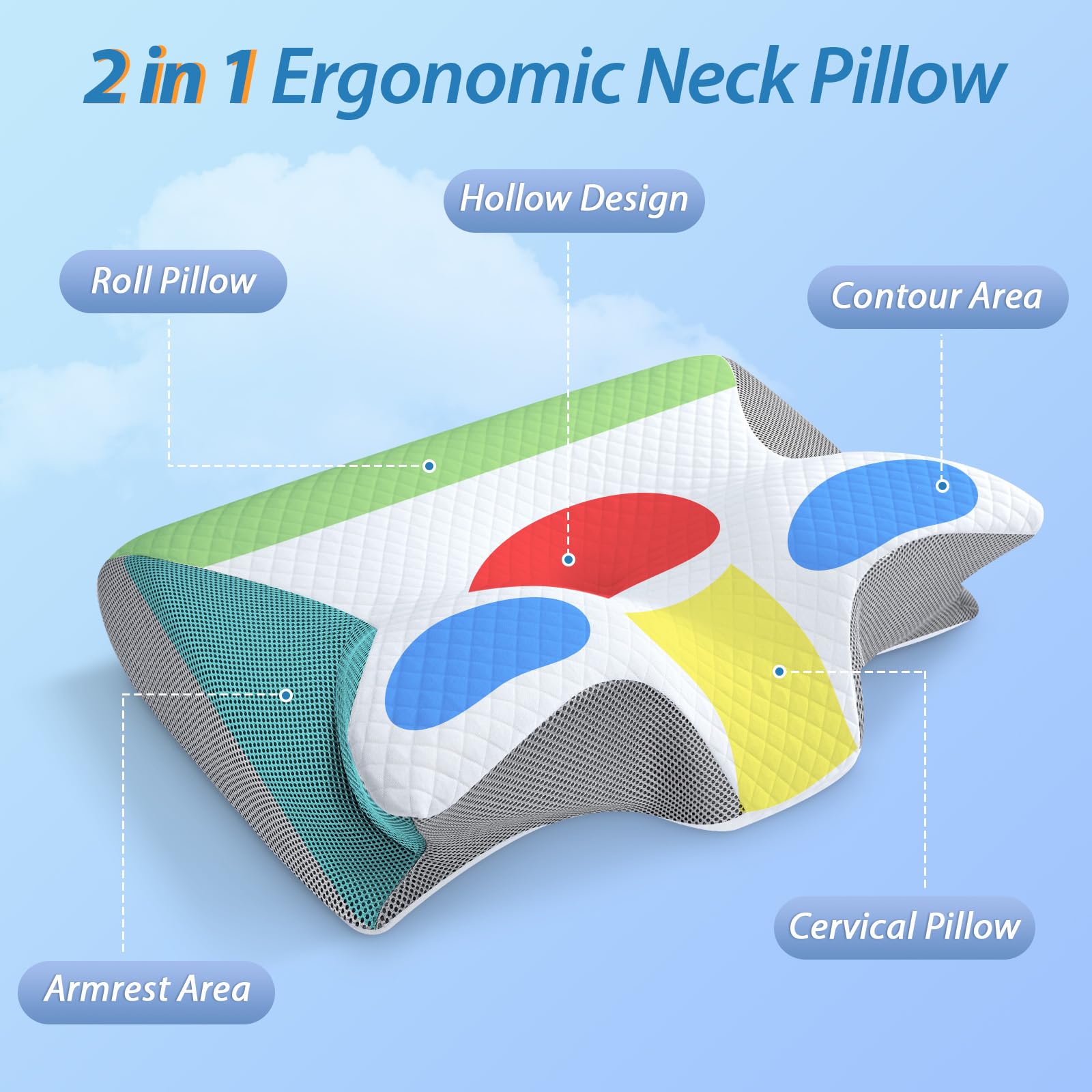 2 in 1 Ergonomisches Nackenkissen Orthopädisches Kopfkissen Memory Foam Kissen für Rücken-, Seiten- und Bauchschläfer, 60x40x12/14cm