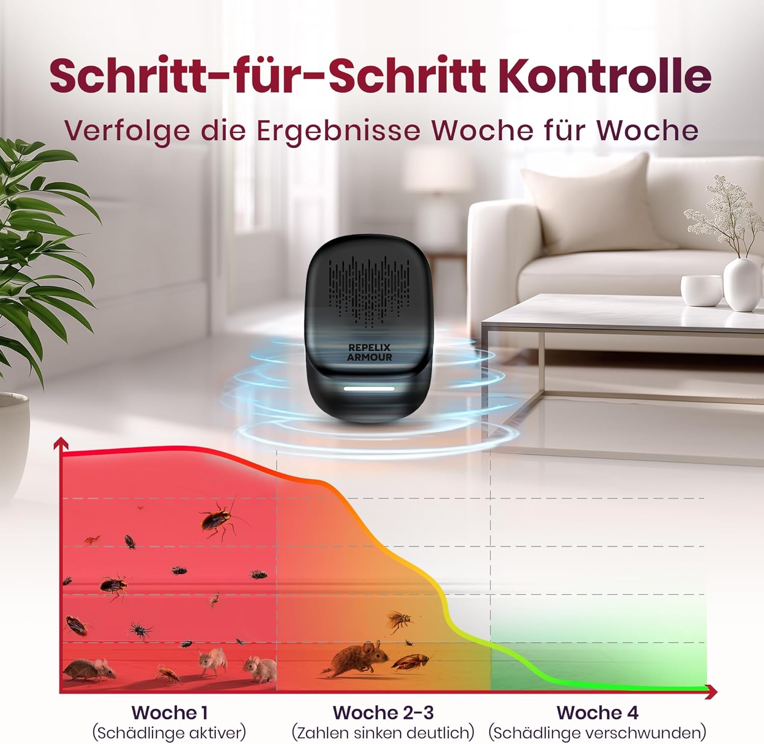 Ultraschall-Schädlingsbekämpfer für Innenräume – 2 Pack – Deckt 140m² pro Gerät ab – 3 Modi – Vertreibt Mäuse, Ratten, Spinnen, Mücken, Ameisen, Insekten & Fliegen