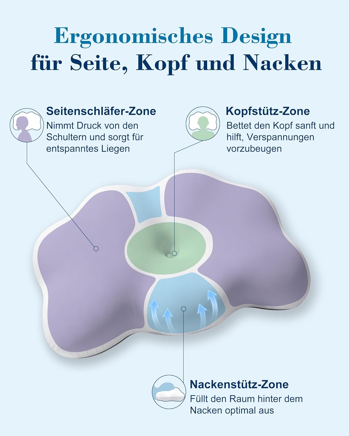 Nackenkissen Wolkenkissen Memory Foam für Alle Schläfer, Weiß+Grau