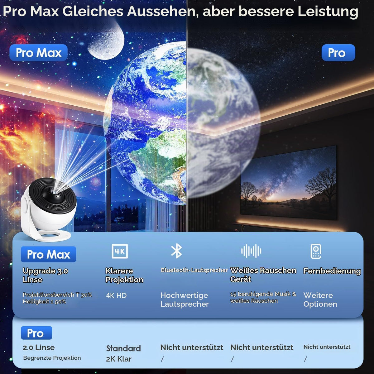 Sternenhimmel Projektor Galaxy Projector Geschenke Nachttischlampe