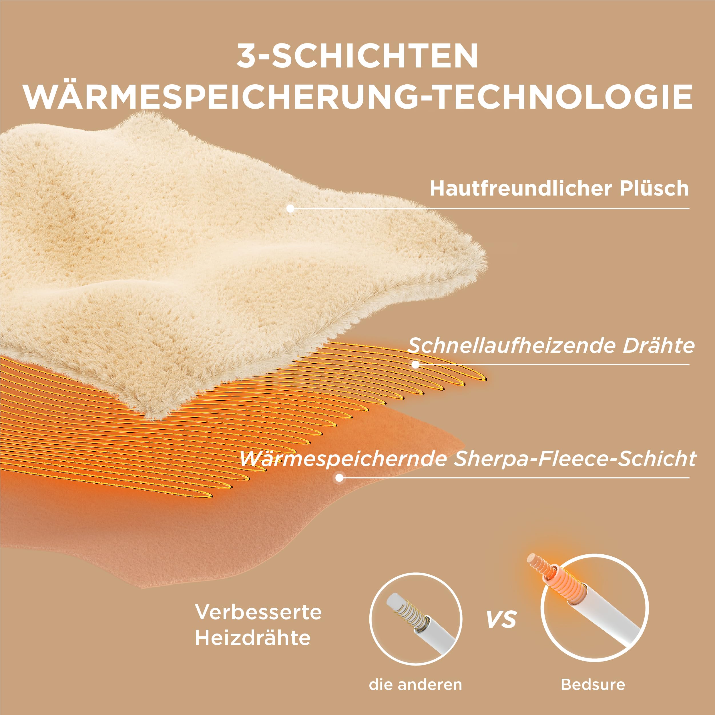 Elektrische Decke mit automatischem Abschalten - Wärmedecke mit 6 Wärmeeinstellungen und 10-Stunden-Timer, bis zu 8 Stunden Überhitzungsschutz, elektrische Kuscheldecke für Zuhause und Büro, 130 x 180 cm