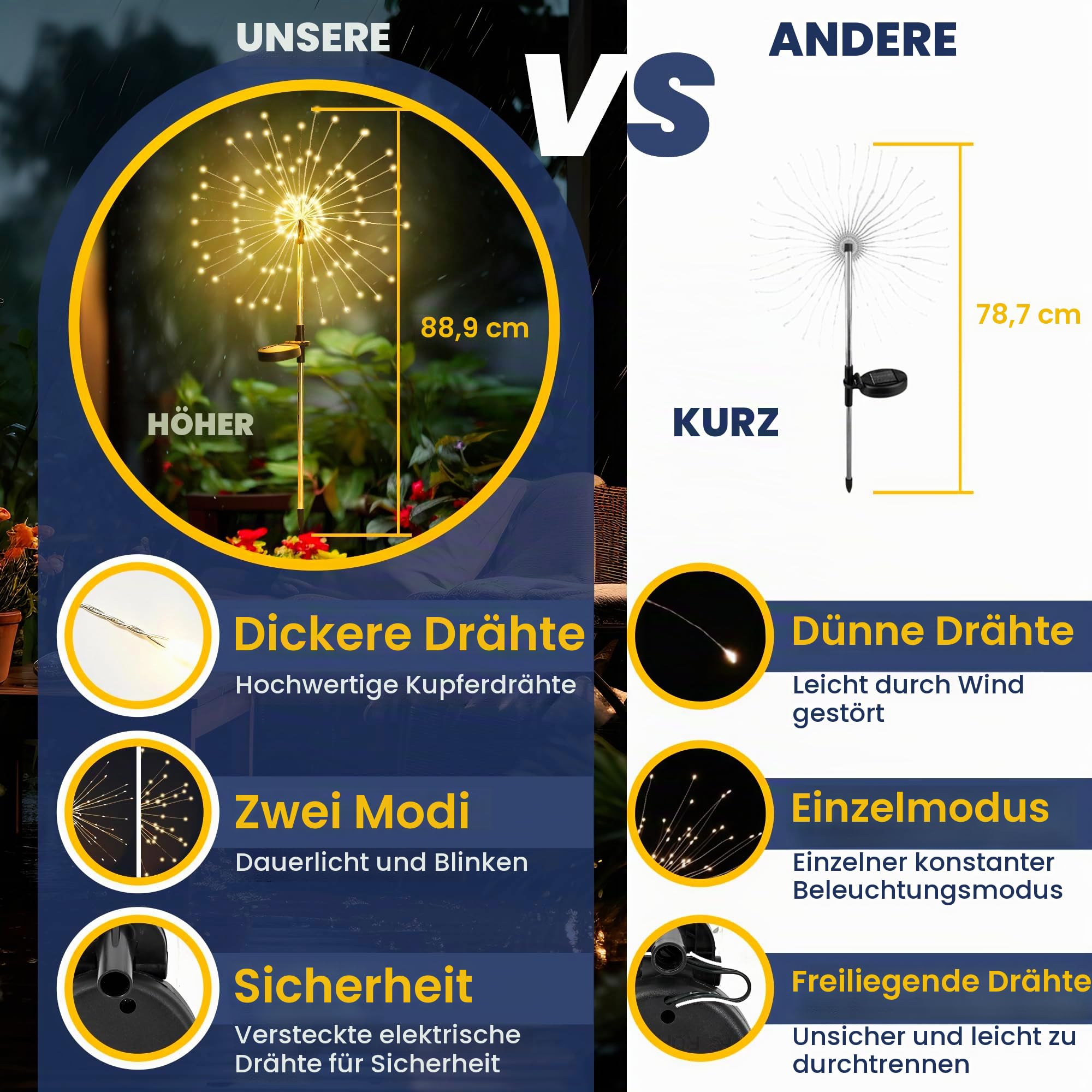 Gartendeko Solarleuchten für Außen,4 Stück 120 LED Feuerwerk Solarleuchten, Wetterfest Pusteblume Solarlampen für Balkon Terrasse Blumenkästen Hof Deko