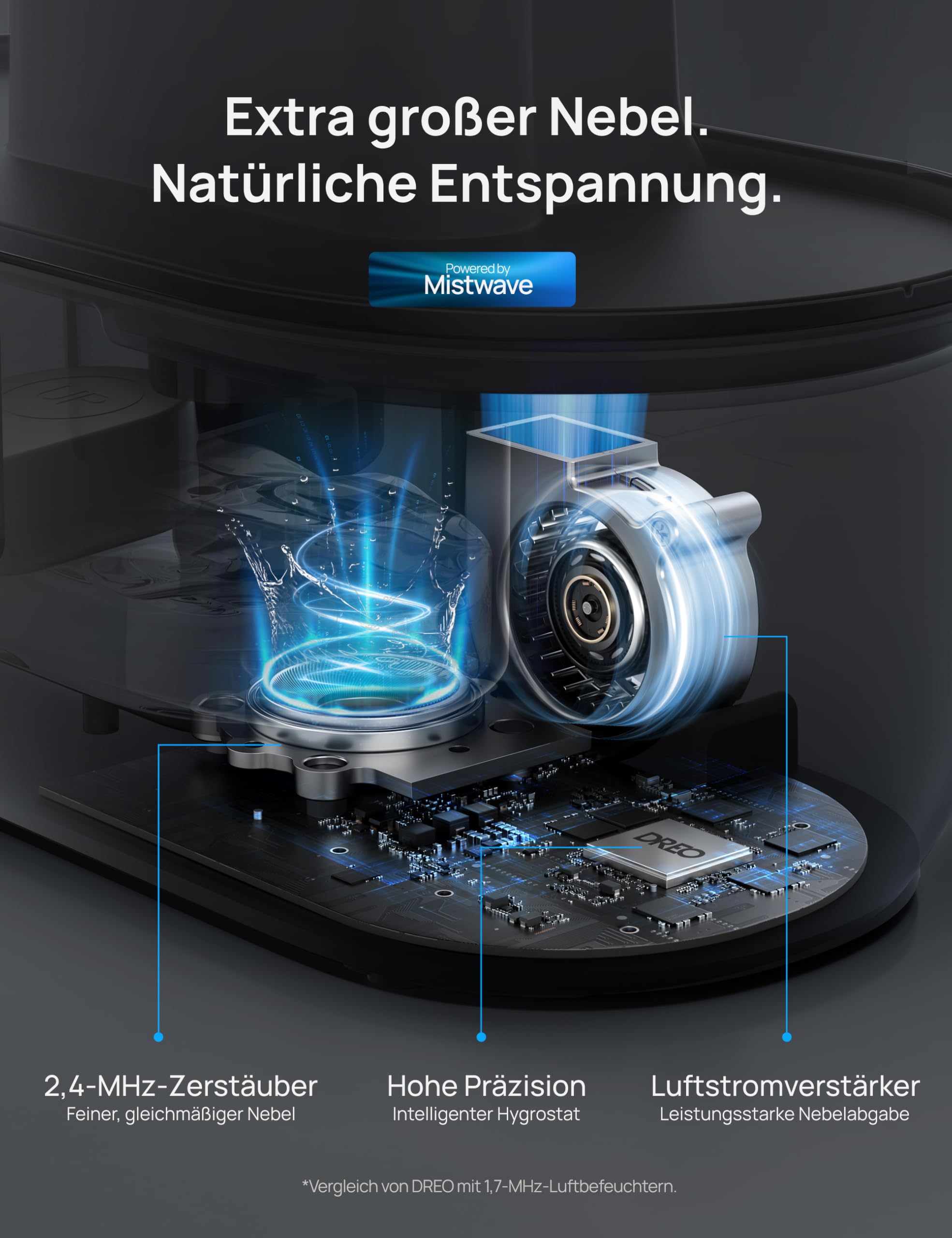 Smart Luftbefeuchter für Schlafzimmer, oben befüllbarer 4L Supergroßer Kühler Nebel Humidifier mit Öl Diffusor und Nachtlicht, 36 Stunden Laufzeit, leiser Ultraschall Luftbefeuchter Zuhause