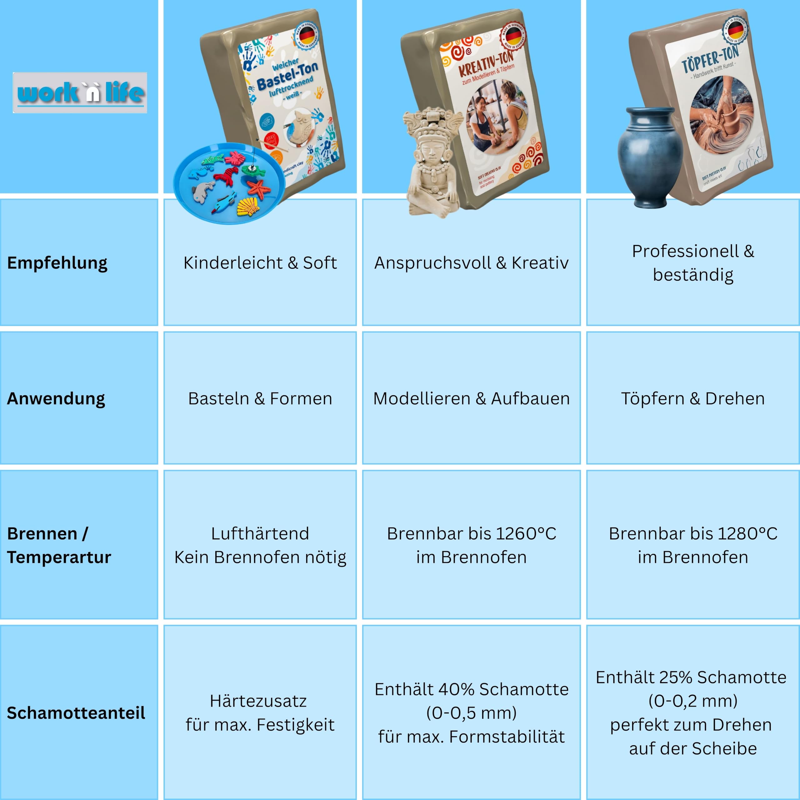 Selbsttrocknender Ton  – Bastelton lufthärtend – extra stabil mit Bindemittel – für Kinder & Einsteiger