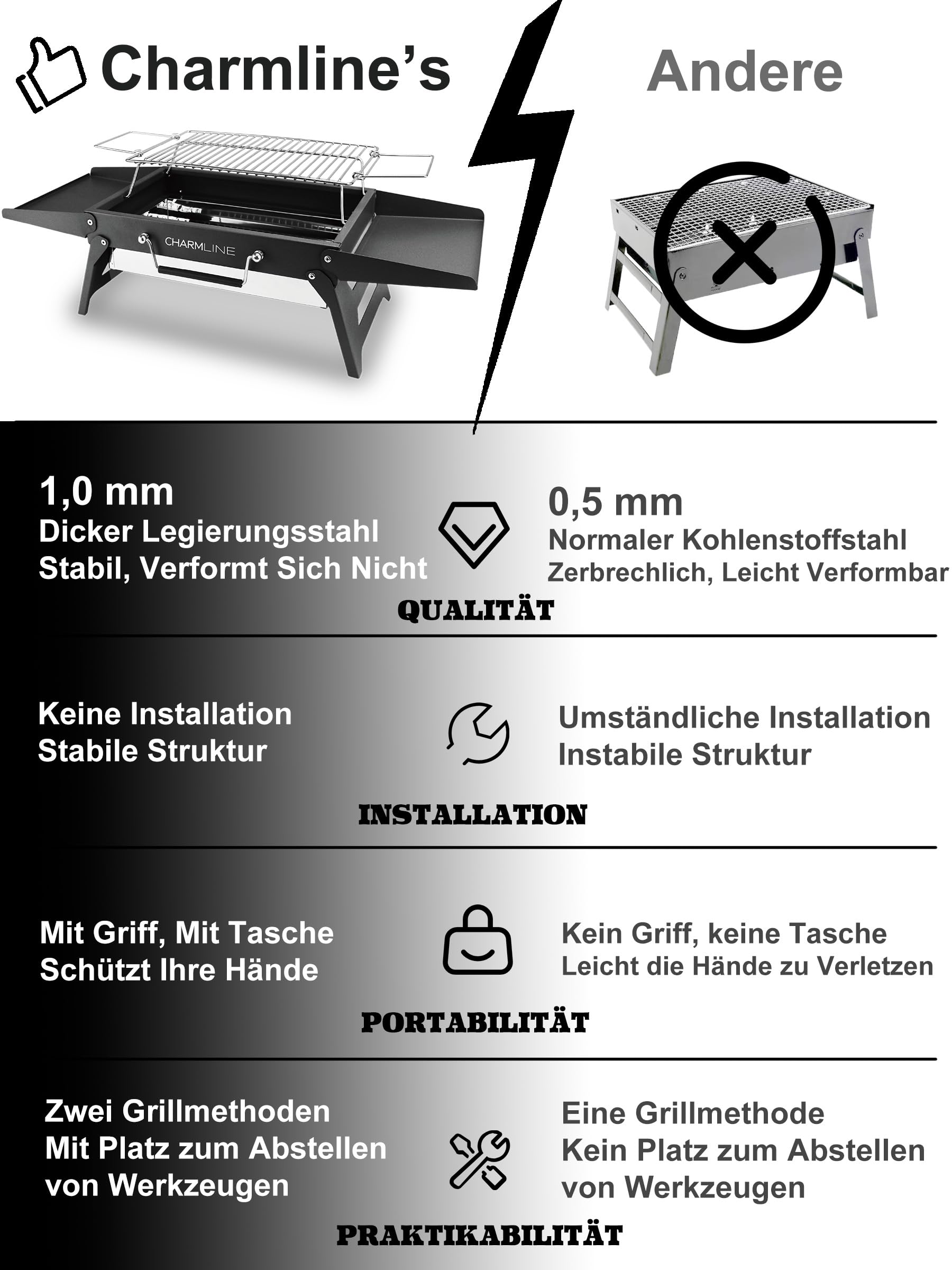Tragbarer Holzkohlegrill, Klappbarer Campinggrill 35 x 23 cm für 1–3 Personen, Mini BBQ Grill für Balkon, Garten, Camping, Picknick und Strand