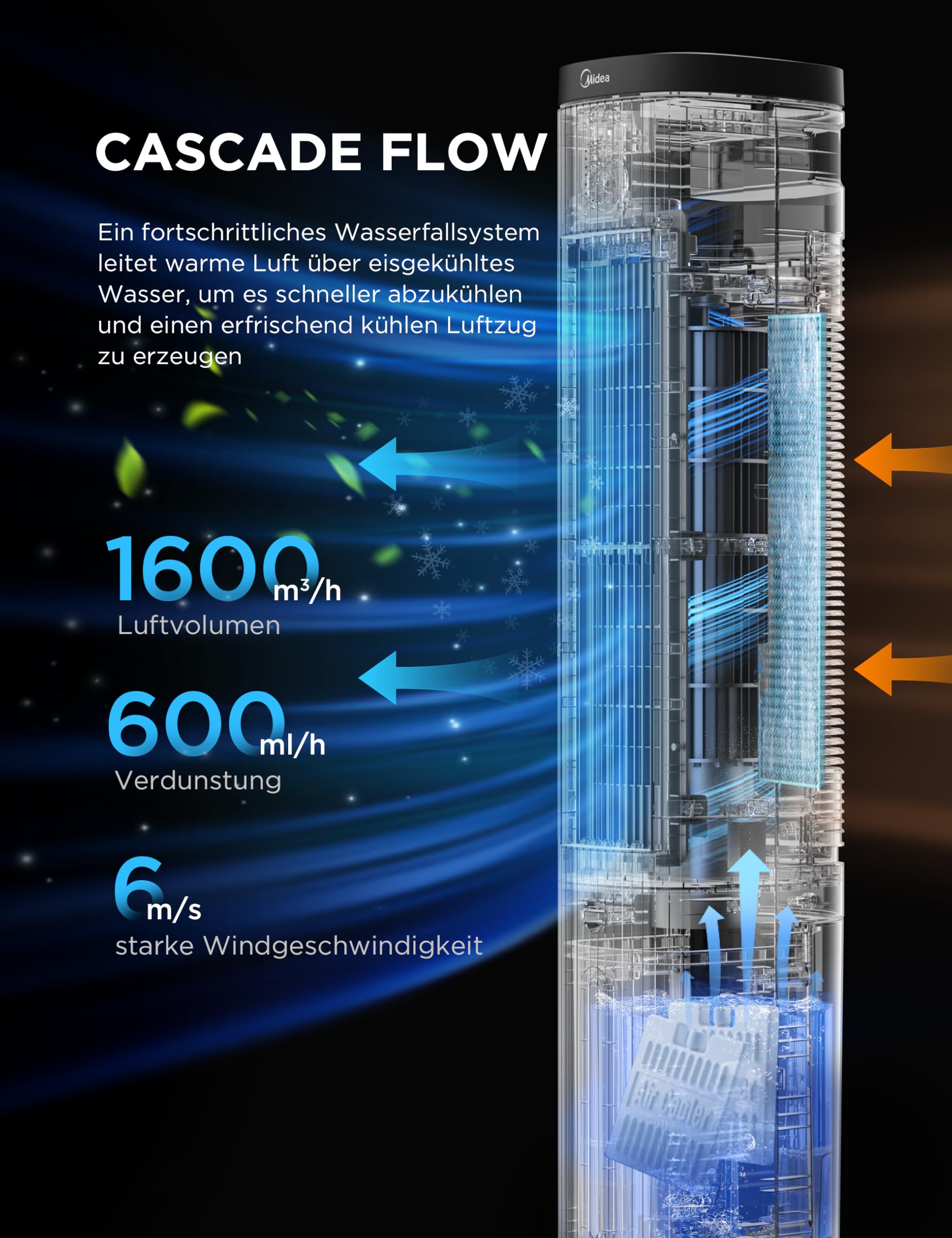 4-in-1 Mobile Klimaanlage Leiser:Luftkühler,Turmgebläse,Luftbefeuchter und Luftreiniger,mit Fernbedienung,5L Wassertank,355m³/h Luftdurchsatz,55W,LED-Display,Timer,Weiß