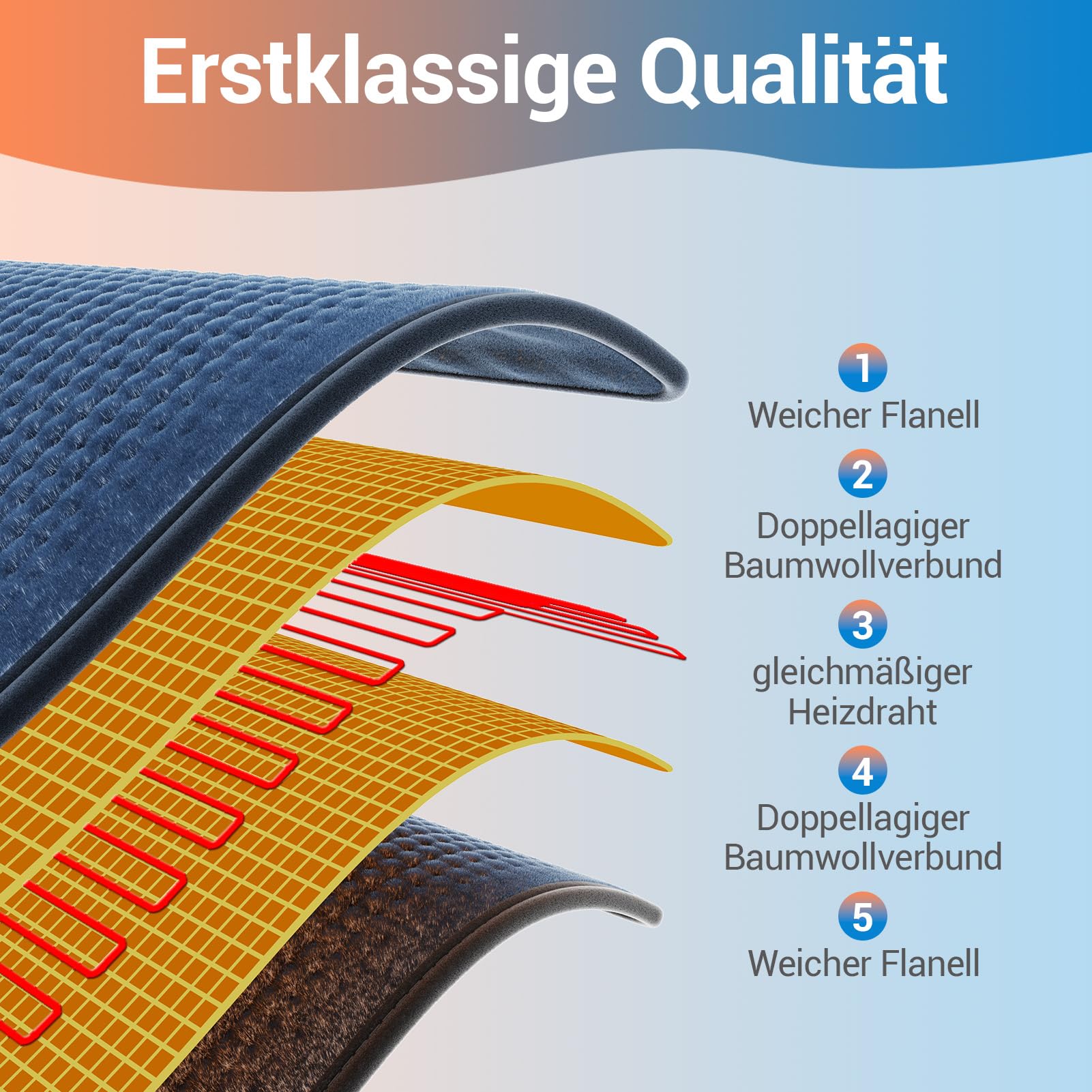 Ultraweiches Heizkissen mit automatischem Ausschalten, elektrisches Heizkissen mit Sicherheitssystem für Rücken, Hals, Schultern, Bauch, maschinenwaschbare Heizdecke (30 x 60 cm)