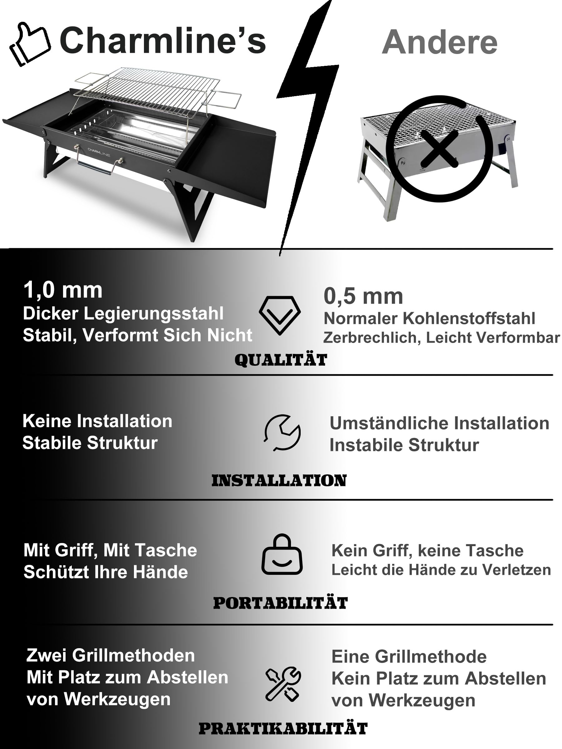 Tragbarer Holzkohlegrill, Klappbarer Campinggrill 35 x 23 cm für 1–3 Personen, Mini BBQ Grill für Balkon, Garten, Camping, Picknick und Strand