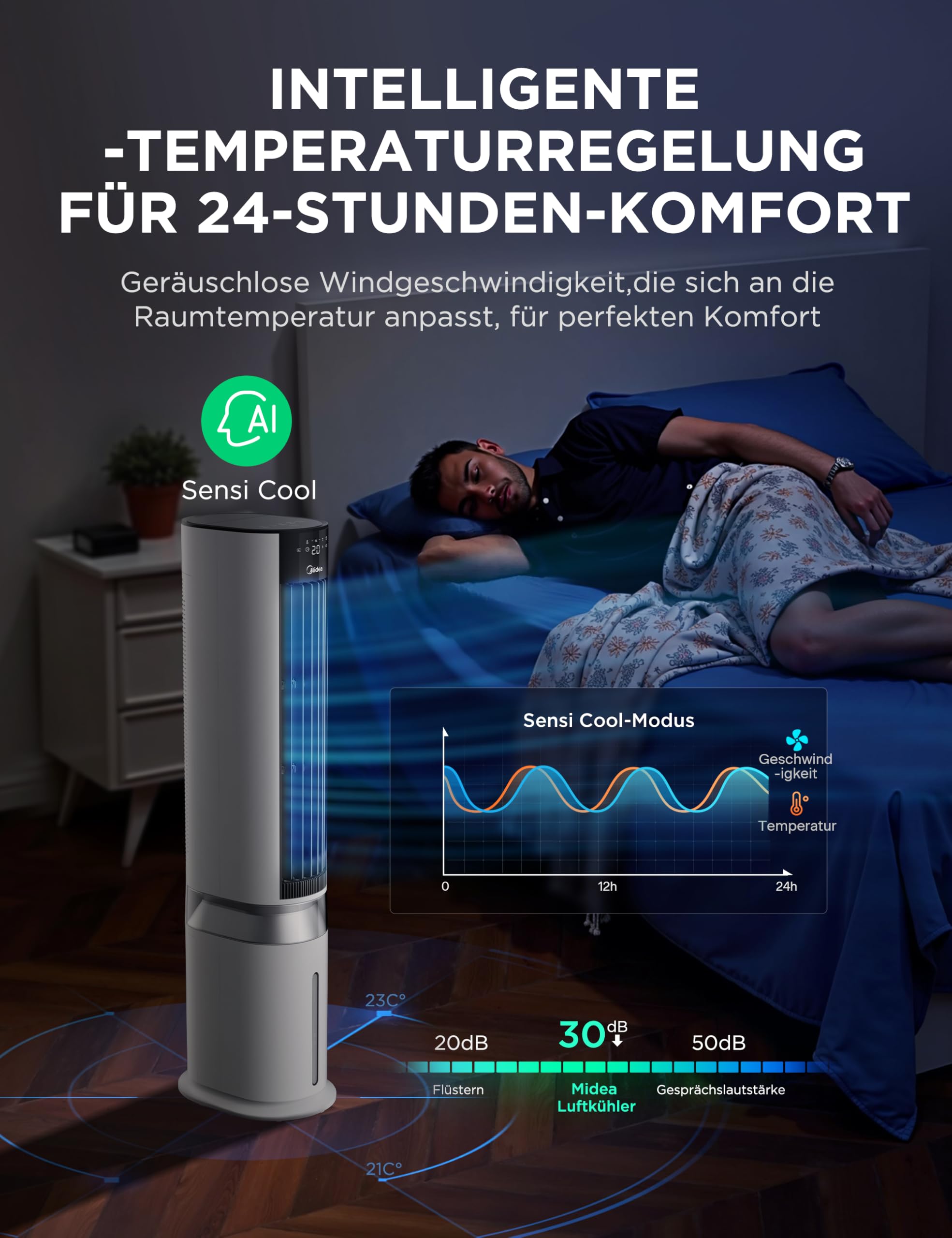 4-in-1 Mobile Klimaanlage Leiser:Luftkühler,Turmgebläse,Luftbefeuchter und Luftreiniger,mit Fernbedienung,5L Wassertank,355m³/h Luftdurchsatz,55W,LED-Display,Timer,Weiß