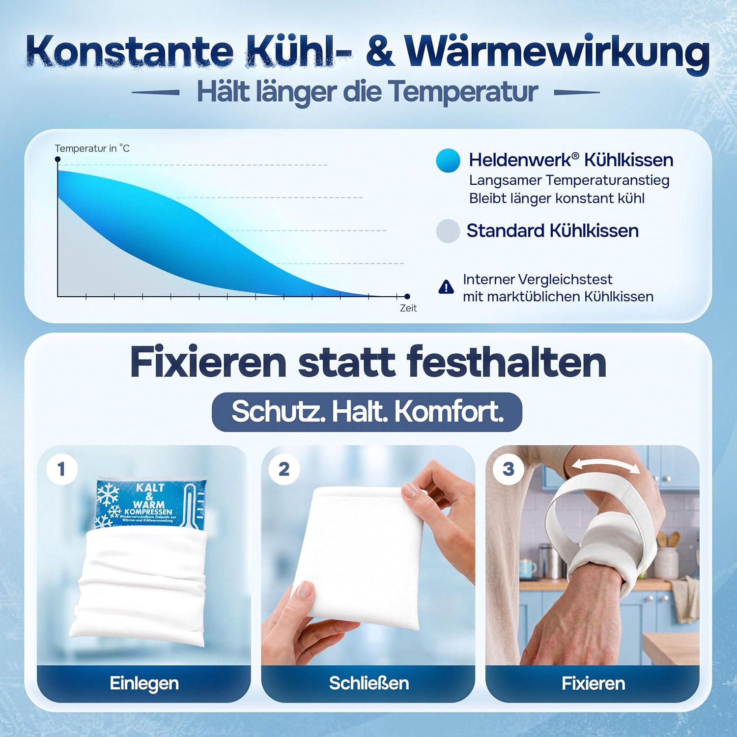 Kühlpads Kalt Warm Kompresse zertifiziert | Kühlpacks für Kinder & Erwachsene, Mit Fleecehülle, Strapazierfähig, Mehr Gelinhalt, PowerSeal Schweißnaht, Tiefgekühlt weich