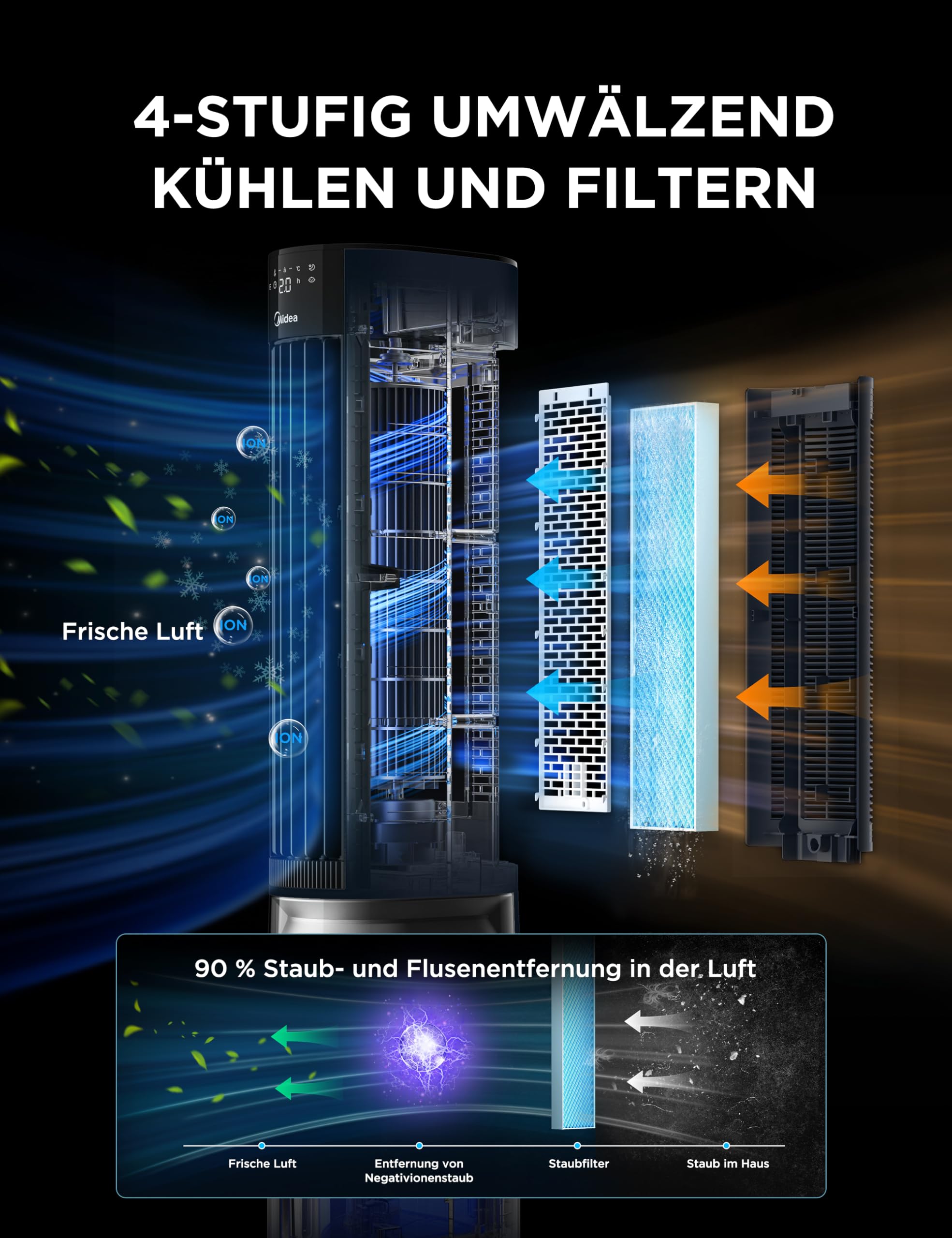 4-in-1 Mobile Klimaanlage Leiser:Luftkühler,Turmgebläse,Luftbefeuchter und Luftreiniger,mit Fernbedienung,5L Wassertank,355m³/h Luftdurchsatz,55W,LED-Display,Timer,Weiß