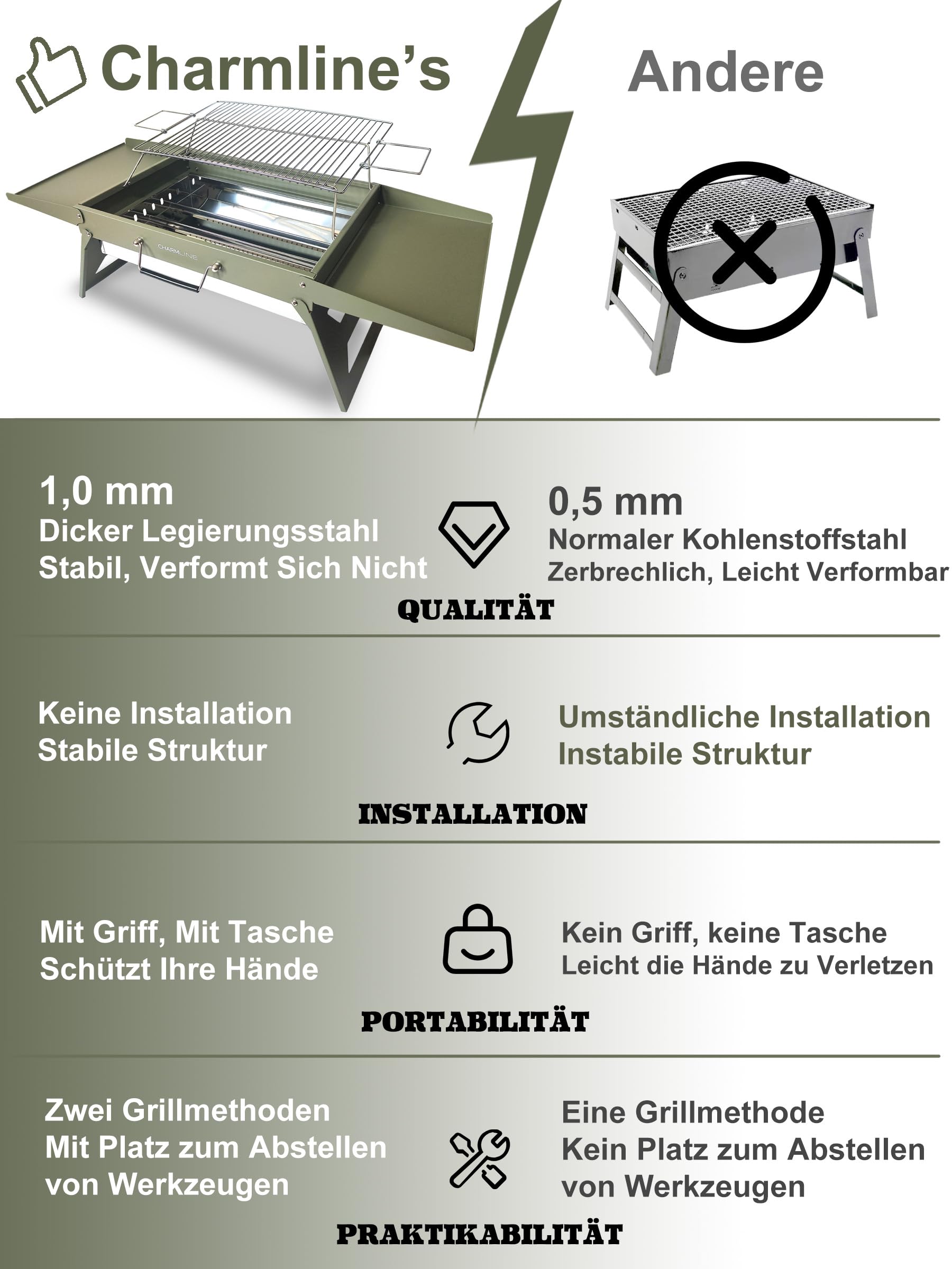 Tragbarer Holzkohlegrill, Klappbarer Campinggrill 35 x 23 cm für 1–3 Personen, Mini BBQ Grill für Balkon, Garten, Camping, Picknick und Strand
