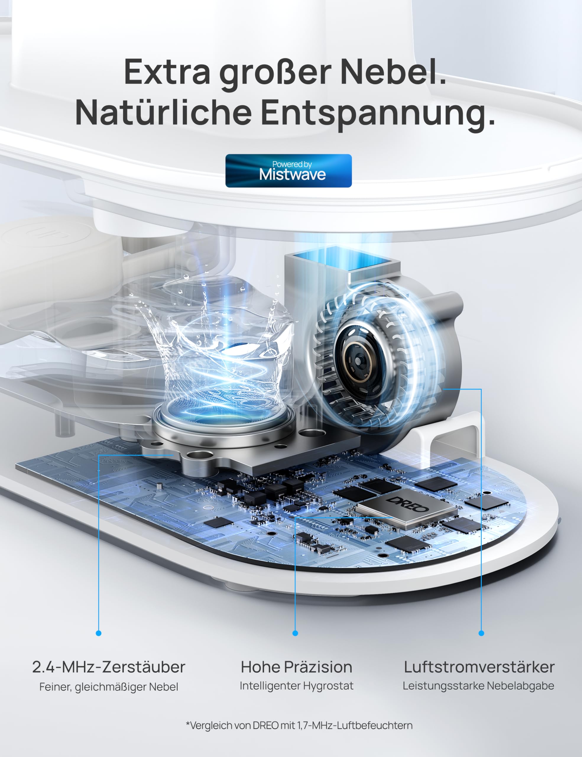 Smart Luftbefeuchter für Schlafzimmer, oben befüllbarer 4L Supergroßer Kühler Nebel Humidifier mit Öl Diffusor und Nachtlicht, 36 Stunden Laufzeit, leiser Ultraschall Luftbefeuchter Zuhause