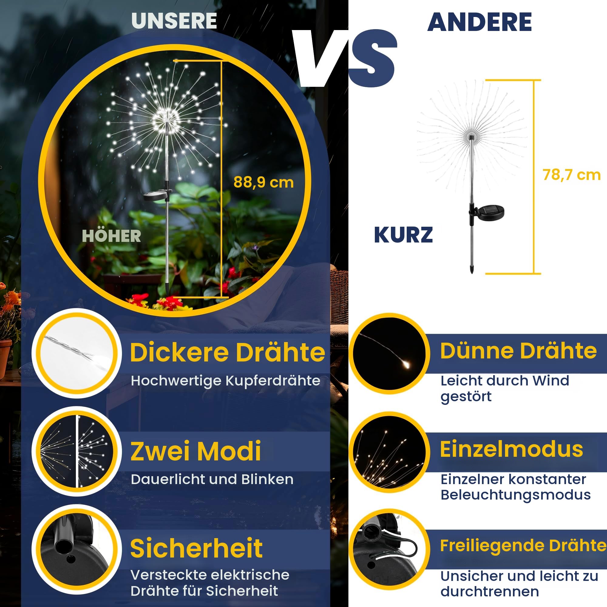 Gartendeko Solarleuchten für Außen,4 Stück 120 LED Feuerwerk Solarleuchten, Wetterfest Pusteblume Solarlampen für Balkon Terrasse Blumenkästen Hof Deko