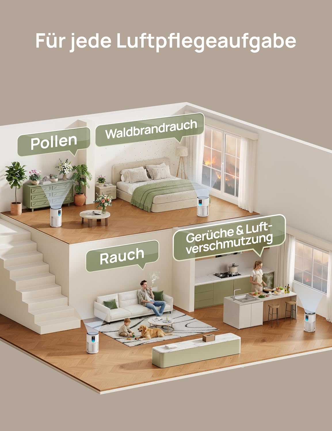 Luftreiniger für Schlafzimmer bis 109 m², gegen Gerüche, Pollen & Rauch, AHAM-verifiziert, 3-in-1 HEPA-Filter, PM2,5-Sensor, Luftqualitätsmonitor, 18 dB, WLAN, Alexa