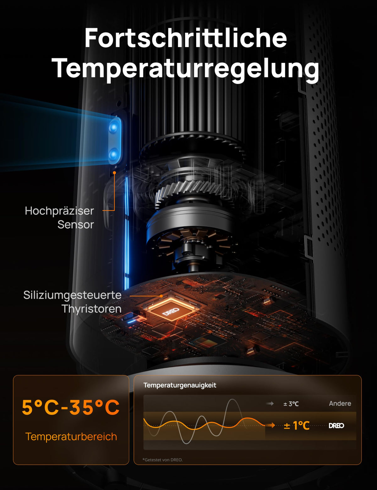 Heizlüfter Energiesparend, 2000W Elektrische Heizung mit Fernbedienung, 25 dB Leise,120° Oszillation, Thermostat, 5 Heizstufen & 3 Lüfterstufen, 7-facher Schutz, 12H Timer, PTC Keramik Heizlüfter