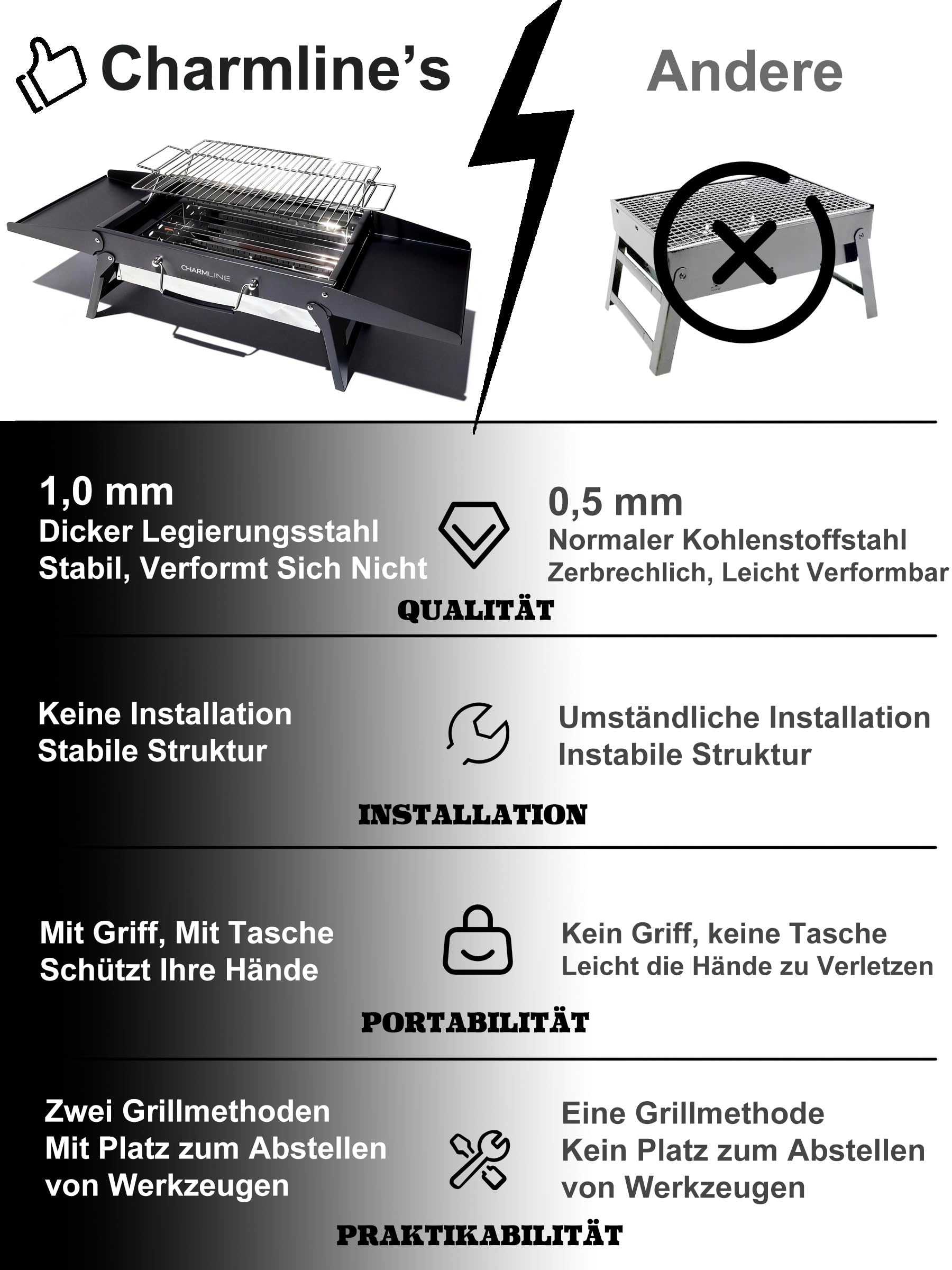 Tragbarer Holzkohlegrill, Klappbarer Campinggrill 35 x 23 cm für 1–3 Personen, Mini BBQ Grill für Balkon, Garten, Camping, Picknick und Strand