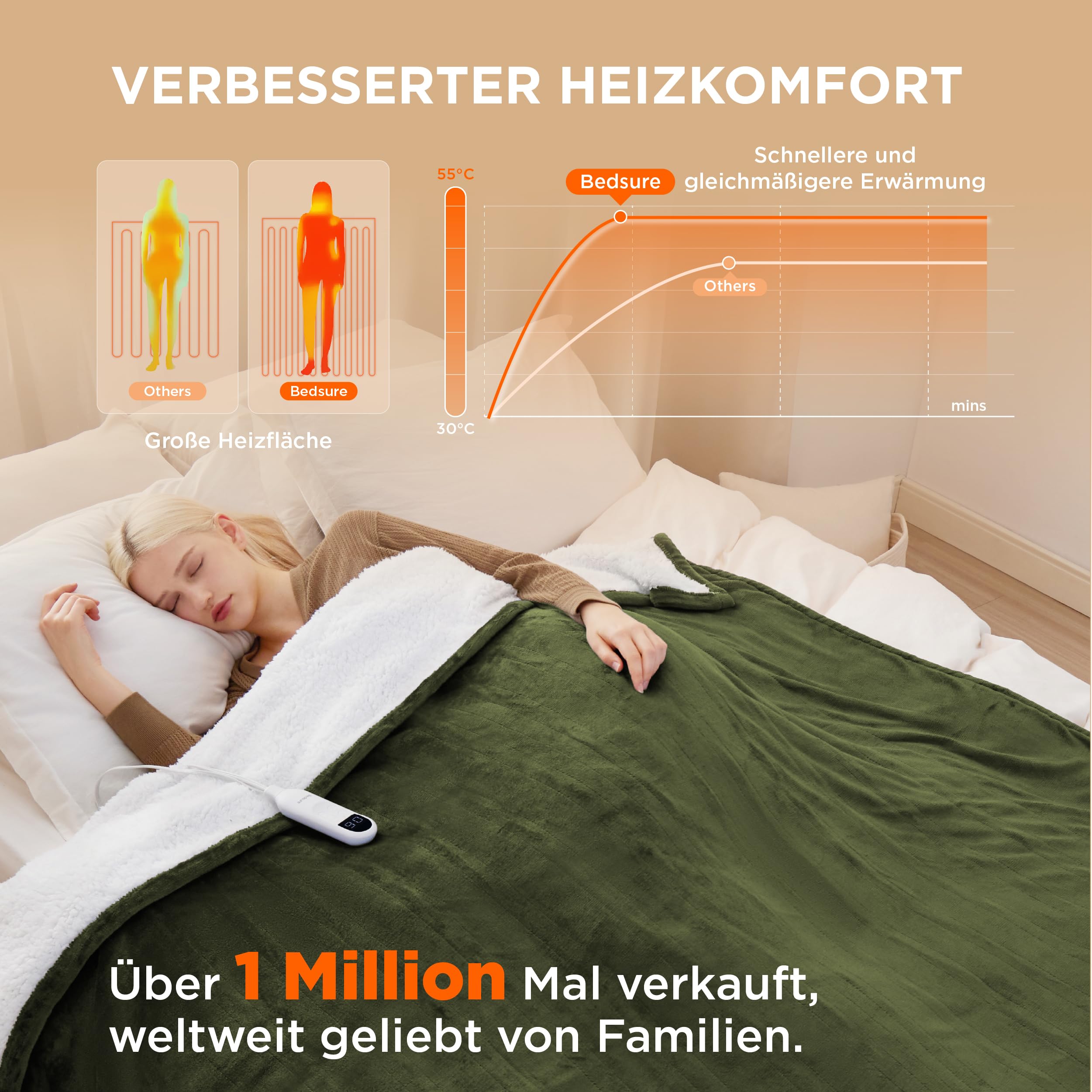 Elektrische Decke mit automatischem Abschalten - Wärmedecke mit 6 Wärmeeinstellungen und 10-Stunden-Timer, bis zu 8 Stunden Überhitzungsschutz, elektrische Kuscheldecke für Zuhause und Büro, 130 x 180 cm