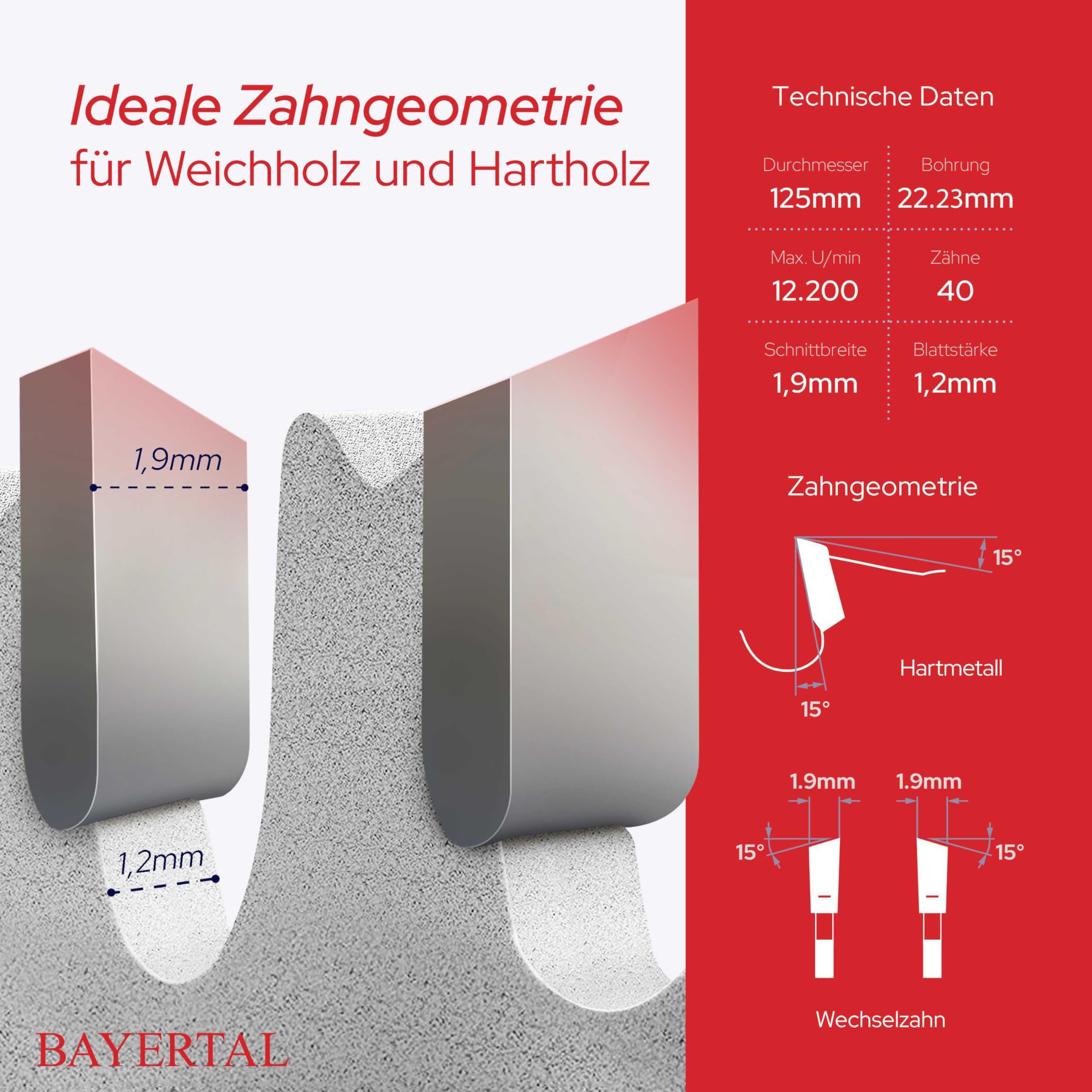 Raspelscheibe 125mm – Holz Schleifscheibe für Winkelschleifer | Flexscheibe, Frässcheibe, Schleifscheibe, Holzfräse für schnelles Schleifen & Fräsen