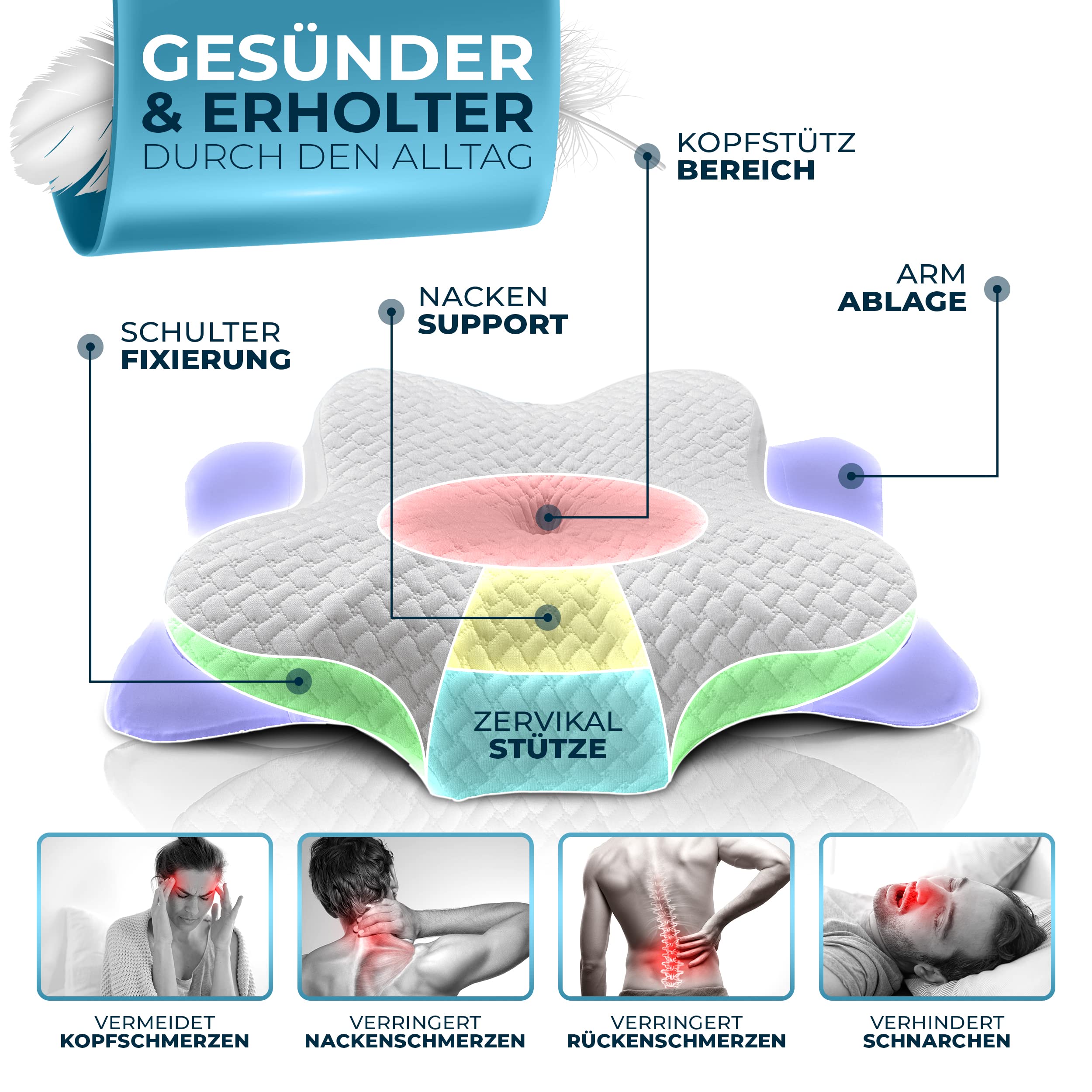 Orthopädisches Kissen (Zertifiziert für alle Schlaftypen) Kopfkissen Nackenschmerzen aus Memory Foam | Nackenstützkissen Ergonomisches Kopf-Kissen Seitenschläferkissen Weiß