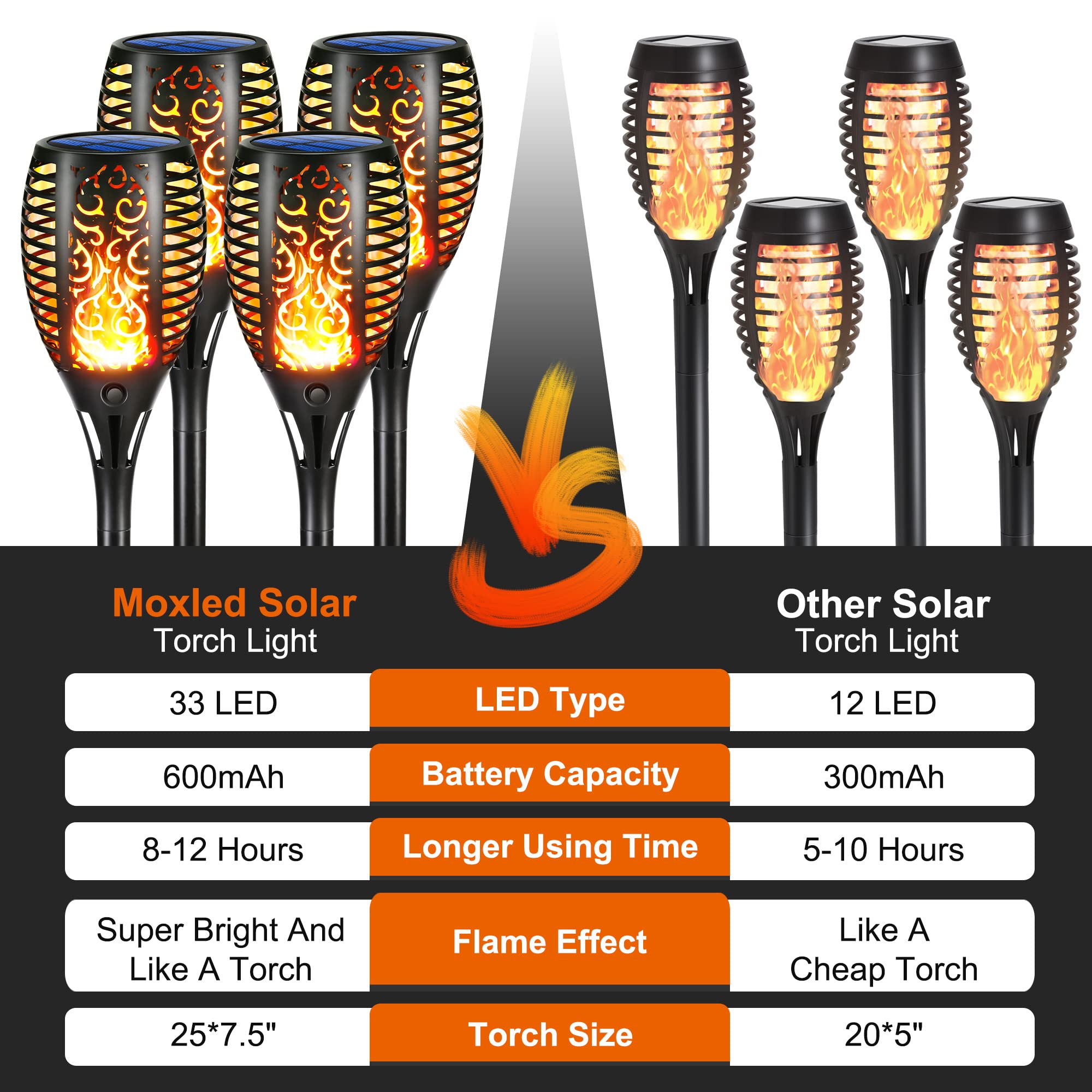 6 Stück Solarlampen für Außen - 12 LED Solarleuchten Garten mit Realistischer Flammeneffekt, IP65 Wasserdicht Gartenfackeln Solar für Außen, Hinterhöfe, Gärten, Rasen Beleuchtung