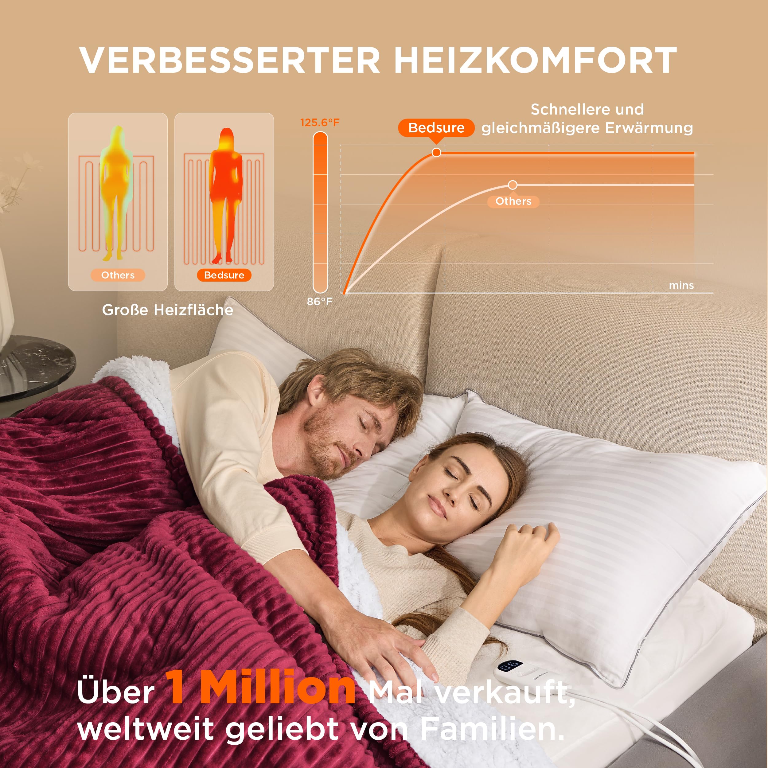 Elektrische Decke mit automatischem Abschalten - Wärmedecke mit 6 Wärmeeinstellungen und 10-Stunden-Timer, bis zu 8 Stunden Überhitzungsschutz, elektrische Kuscheldecke für Zuhause und Büro, 130 x 180 cm